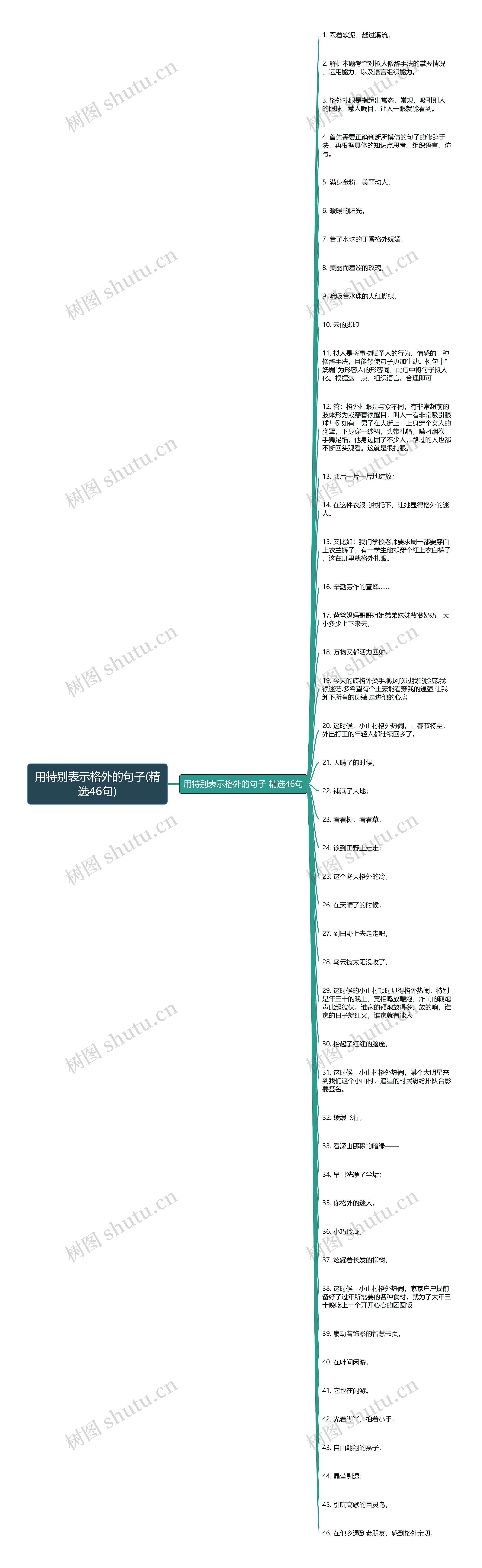 用特别表示格外的句子(精选46句)思维导图