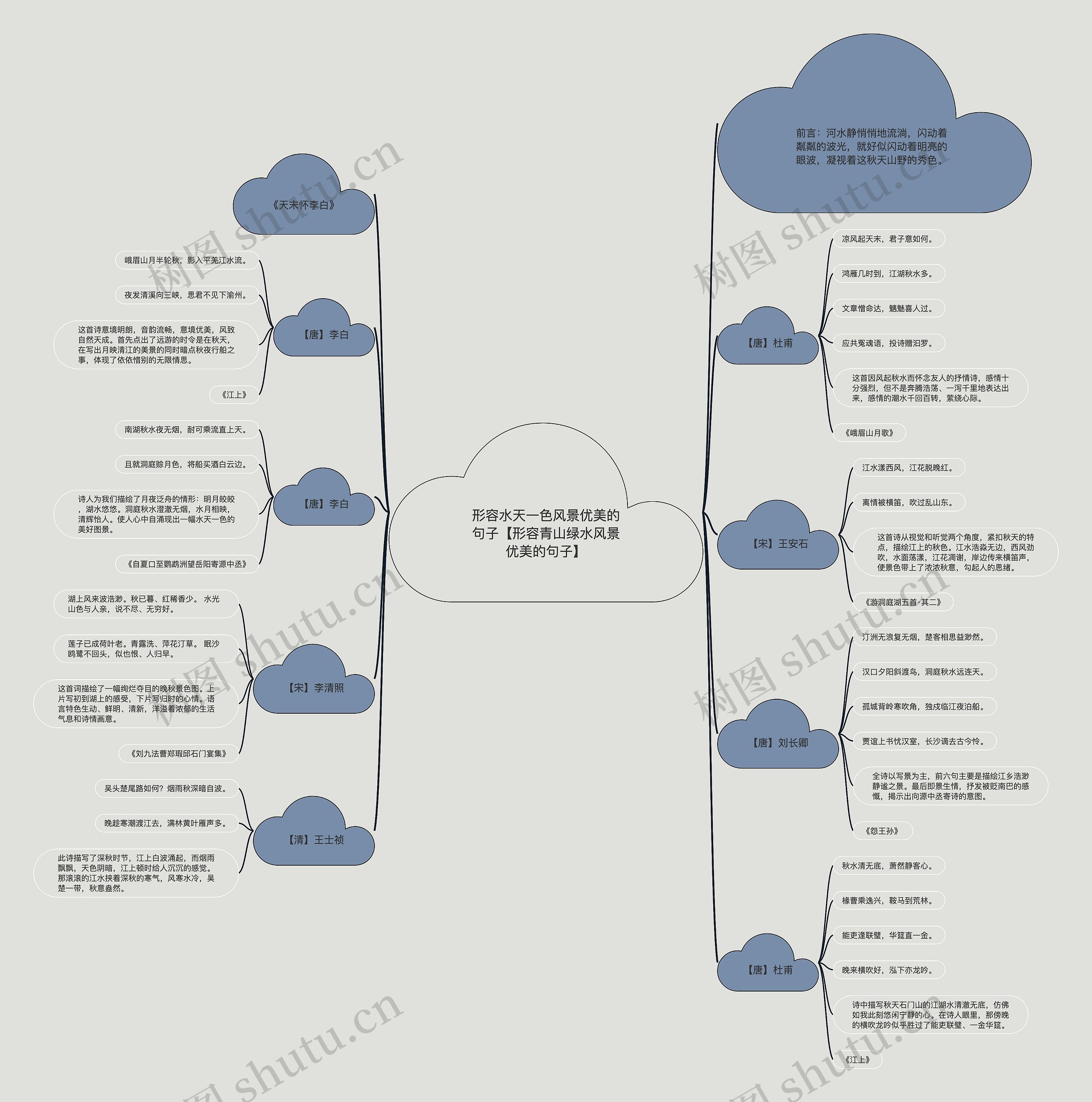 形容水天一色风景优美的句子【形容青山绿水风景优美的句子】 形容水天一色风景优美的句子【形容青山绿水风景优美的句子】
