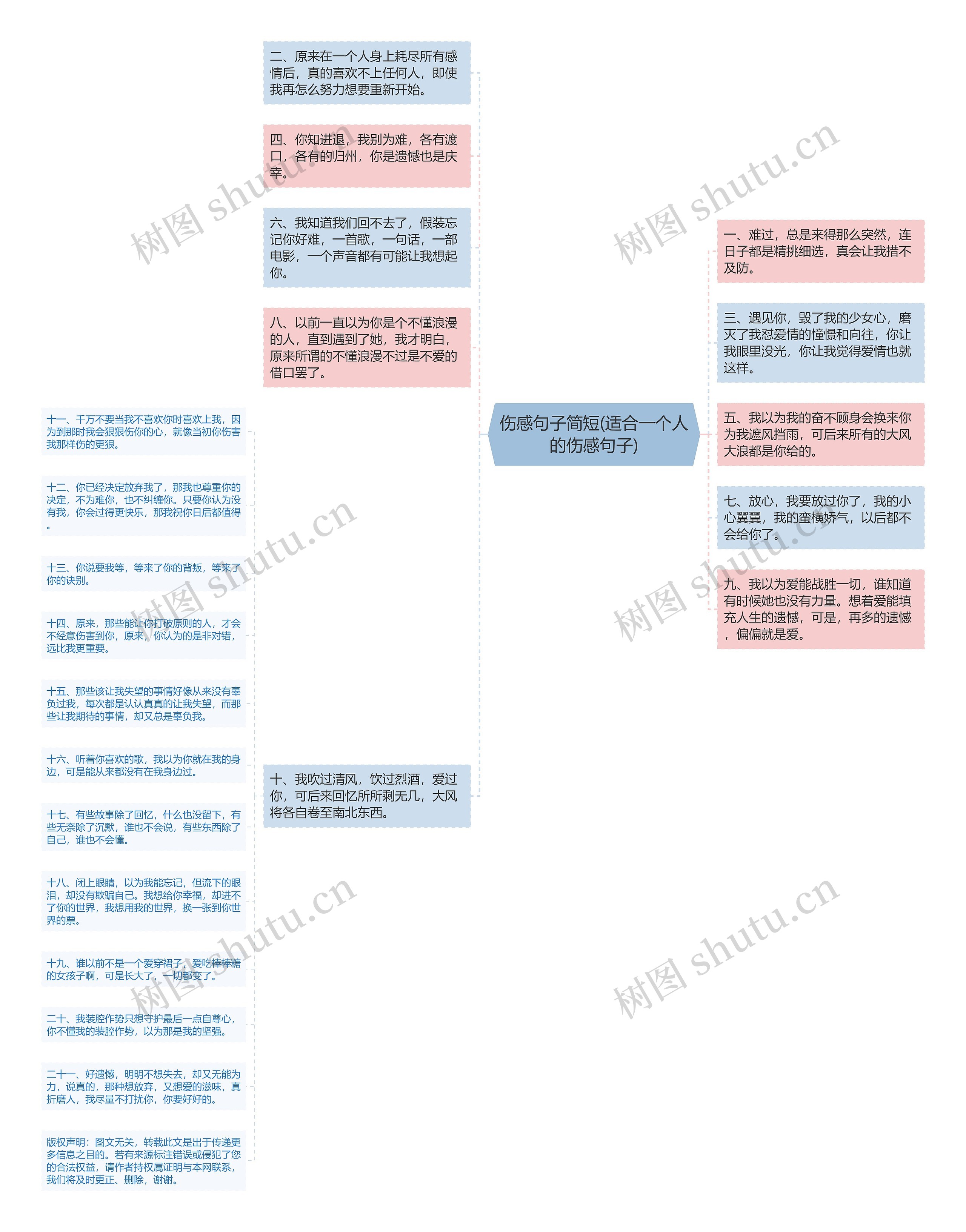 伤感句子简短(适合一个人的伤感句子)思维导图