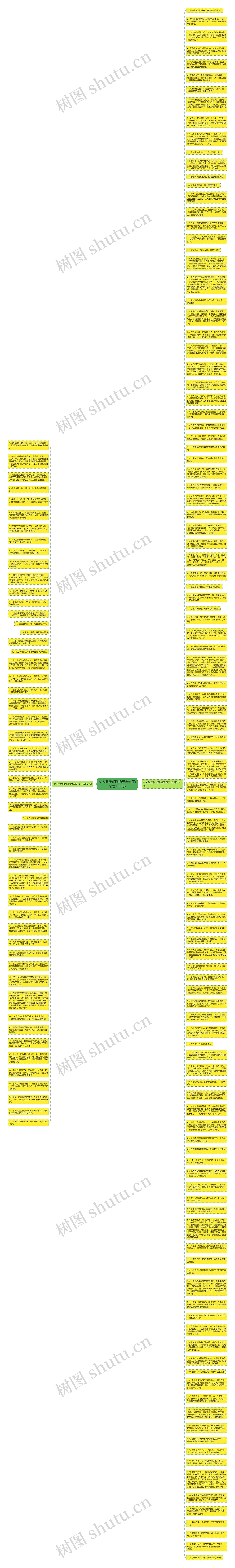 女人温柔优雅的经典句子(必备166句)思维导图