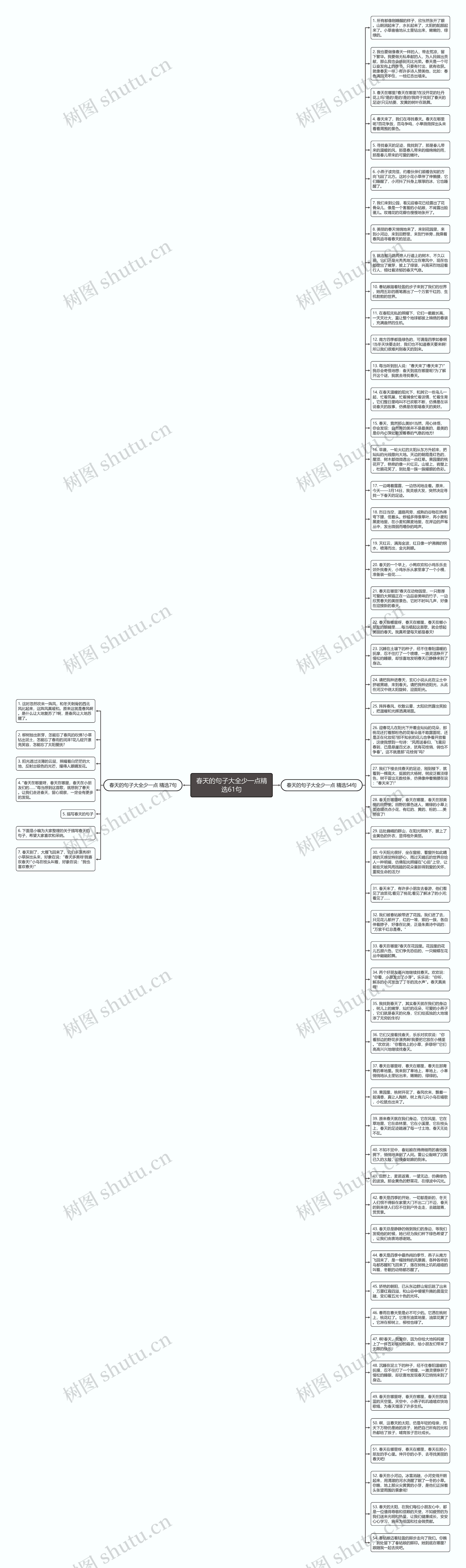 春天的句子大全少一点精选61句思维导图