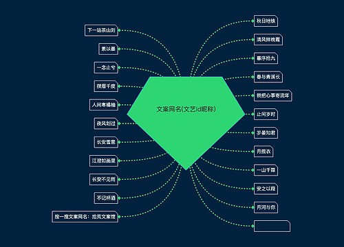 文案网名(文艺id昵称)