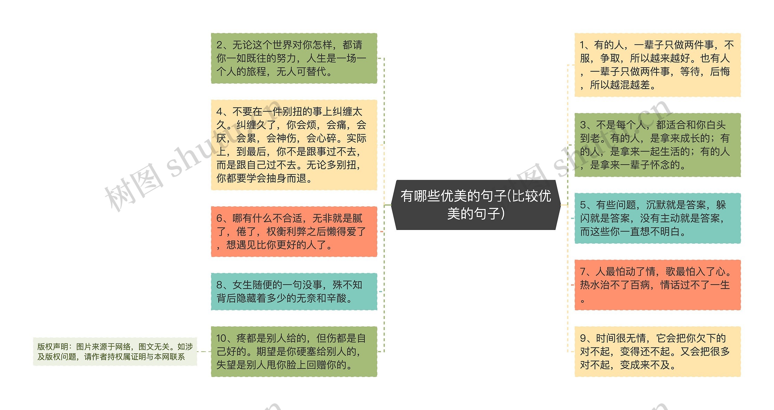 有哪些优美的句子(比较优美的句子)思维导图