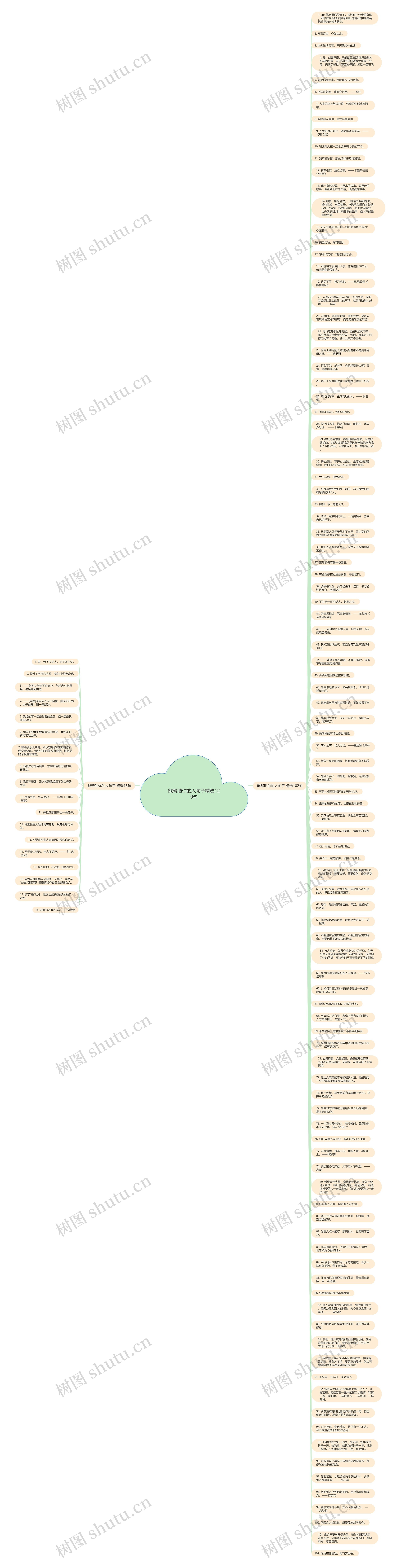 能帮助你的人句子精选120句思维导图