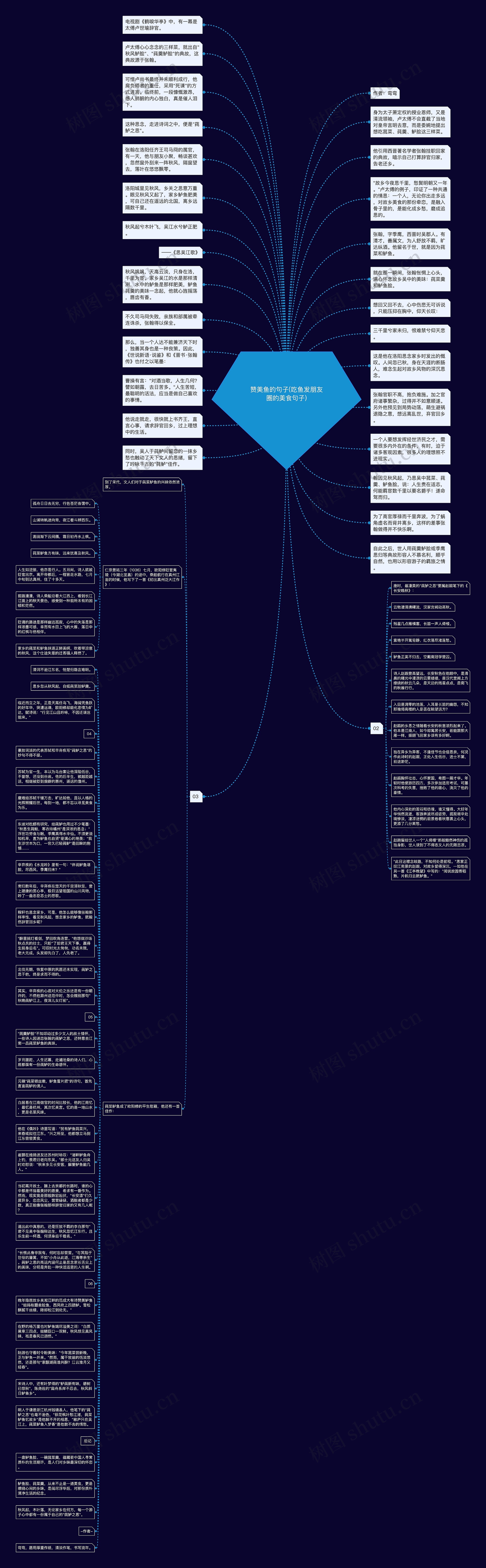赞美鱼的句子(吃鱼发朋友圈的美食句子)思维导图
