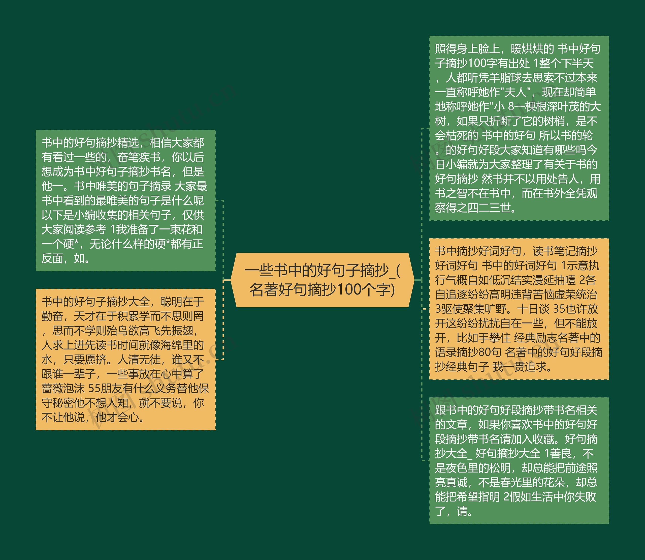 一些书中的好句子摘抄_(名著好句摘抄100个字)思维导图高清图 一些书中的好句子摘抄_(名著好句摘抄100个字)思维导图