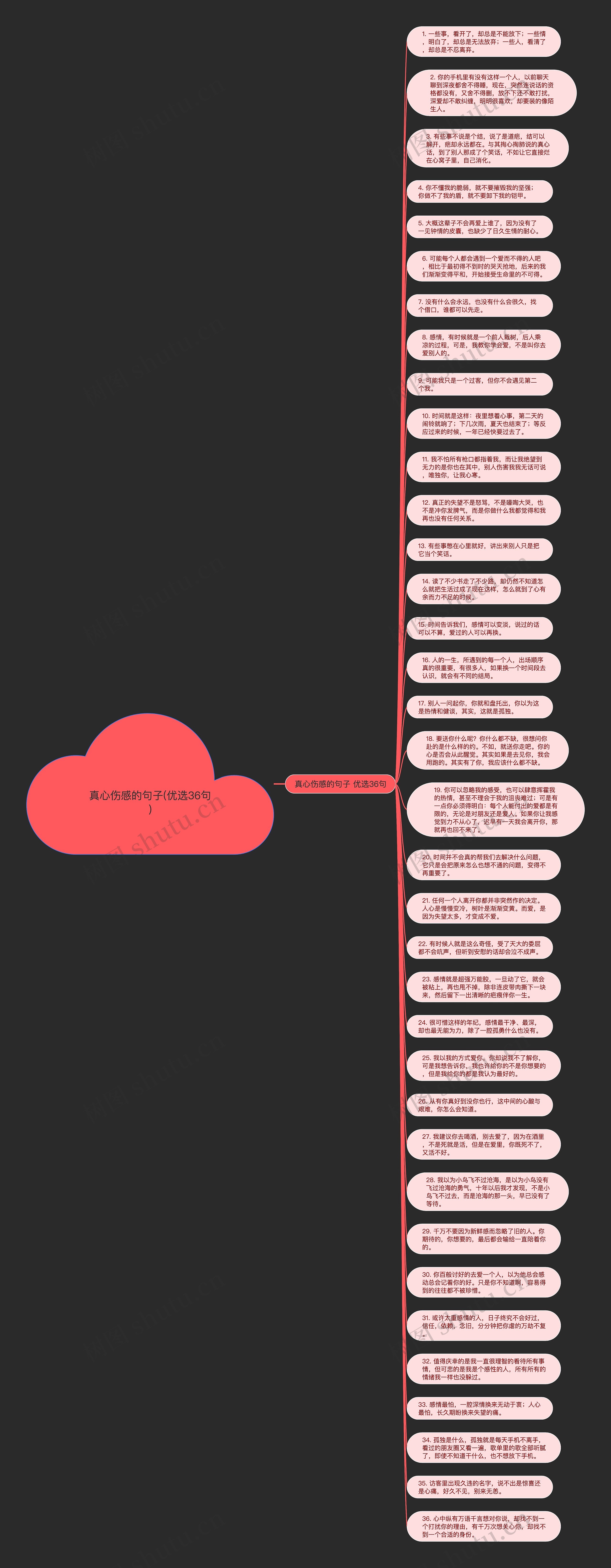 真心伤感的句子(优选36句)思维导图