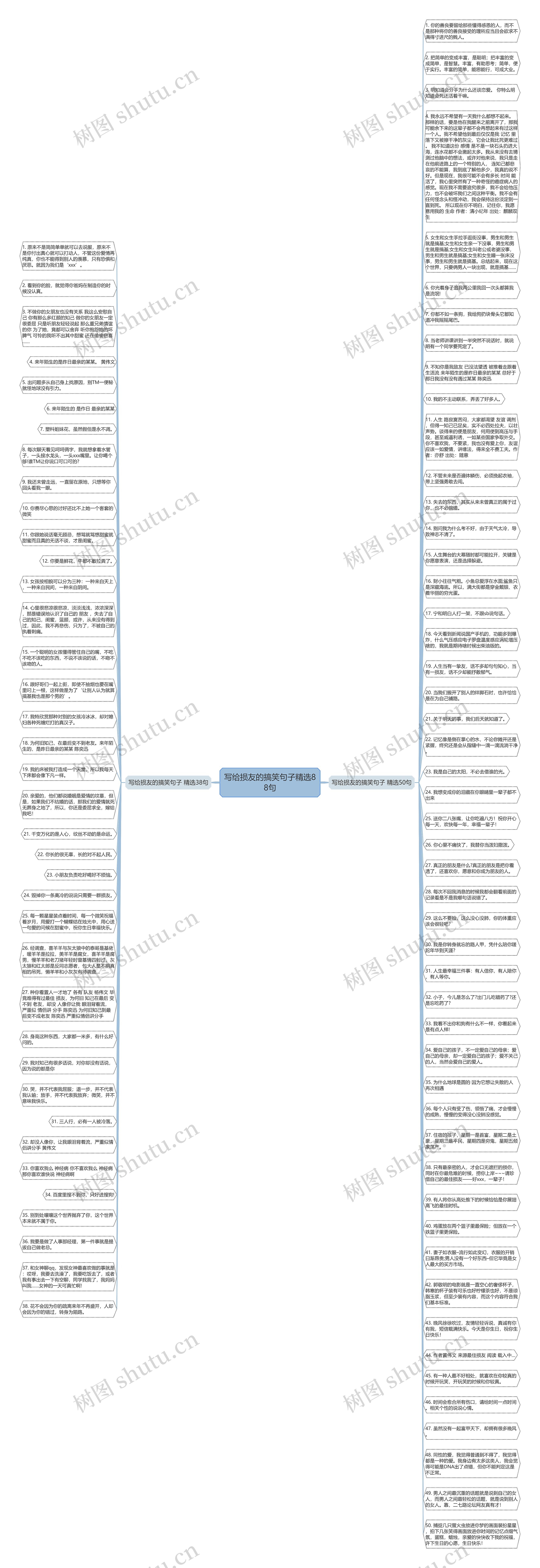 写给损友的搞笑句子精选88句思维导图