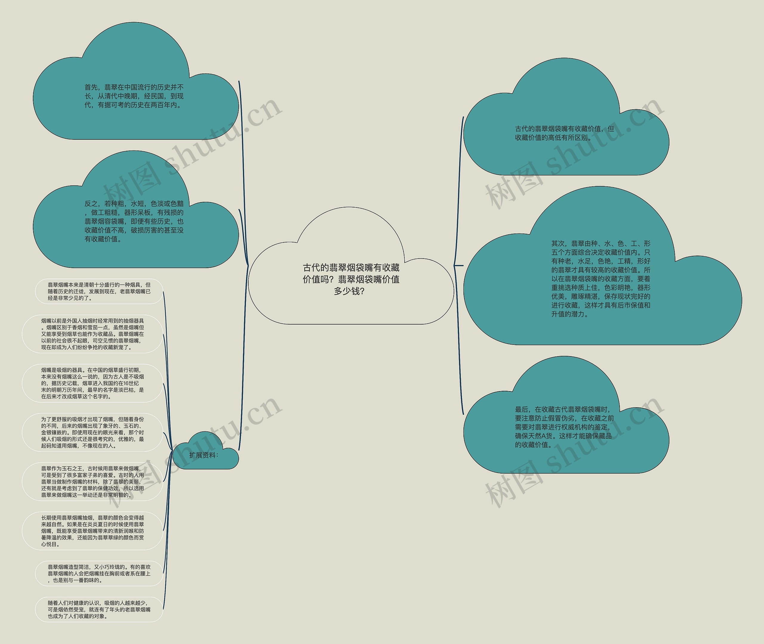 古代的翡翠烟袋嘴有收藏价值吗？翡翠烟袋嘴价值多少钱？思维导图