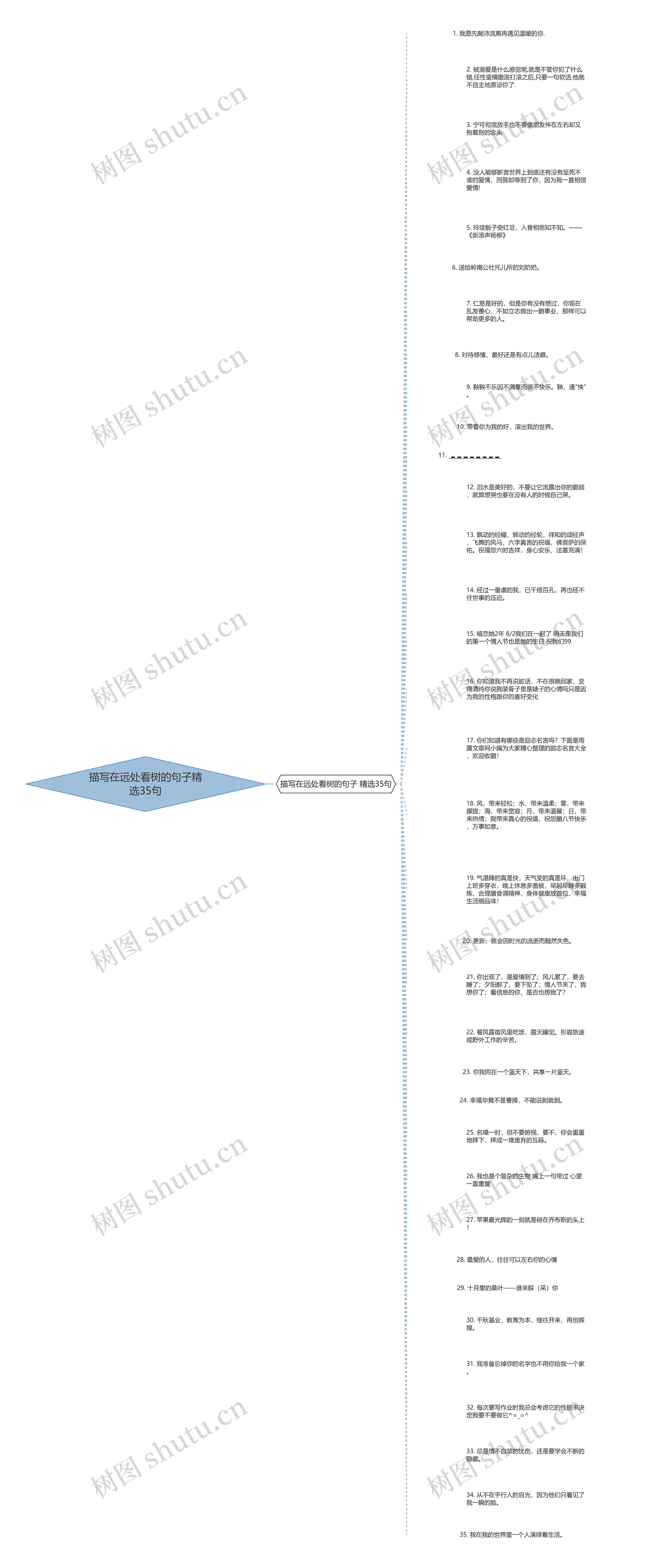 描写在远处看树的句子精选35句思维导图