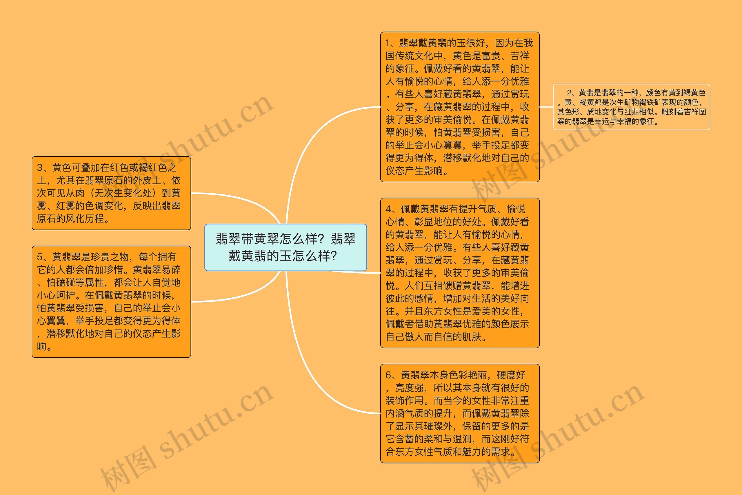 翡翠带黄翠怎么样？翡翠戴黄翡的玉怎么样？思维导图