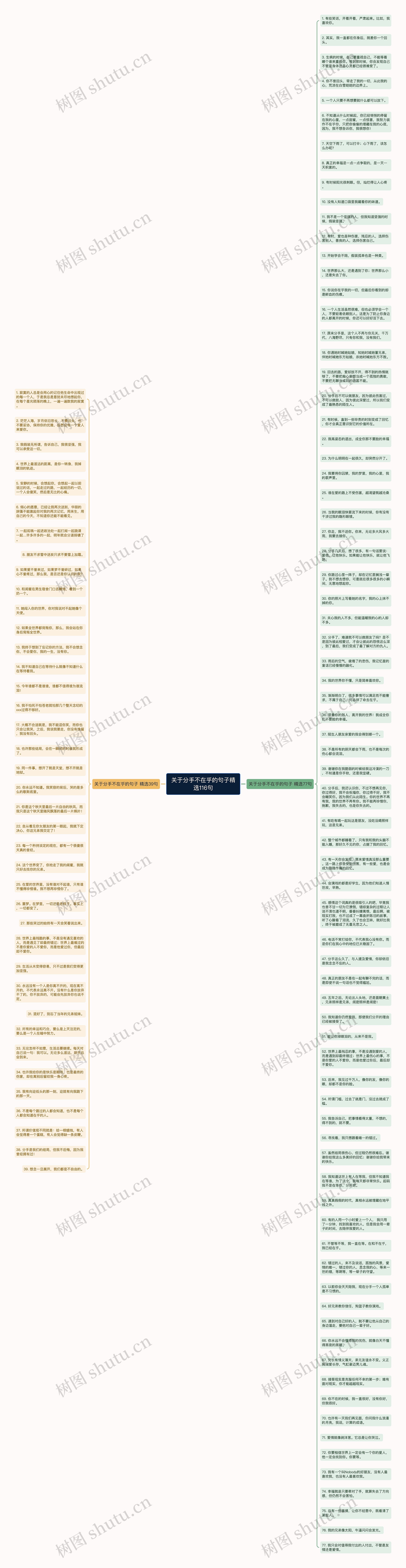 关于分手不在乎的句子精选116句思维导图