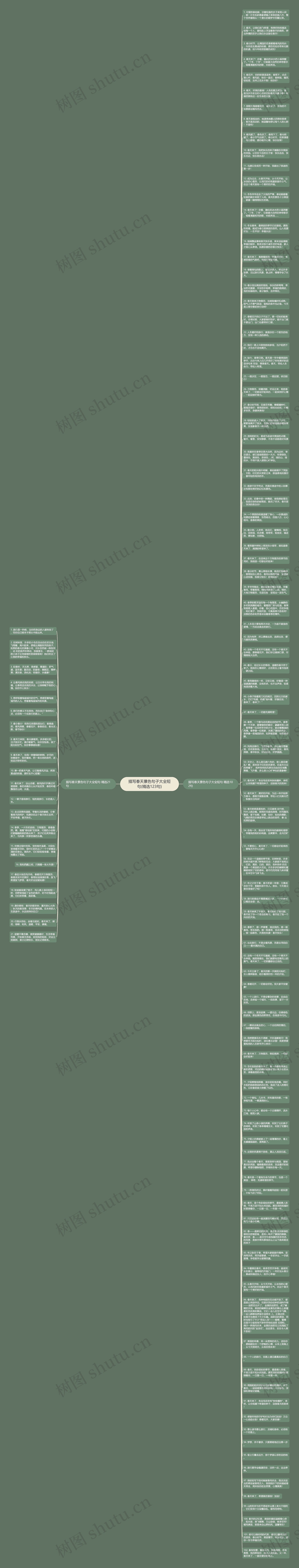 描写春天景色句子大全短句(精选123句)思维导图