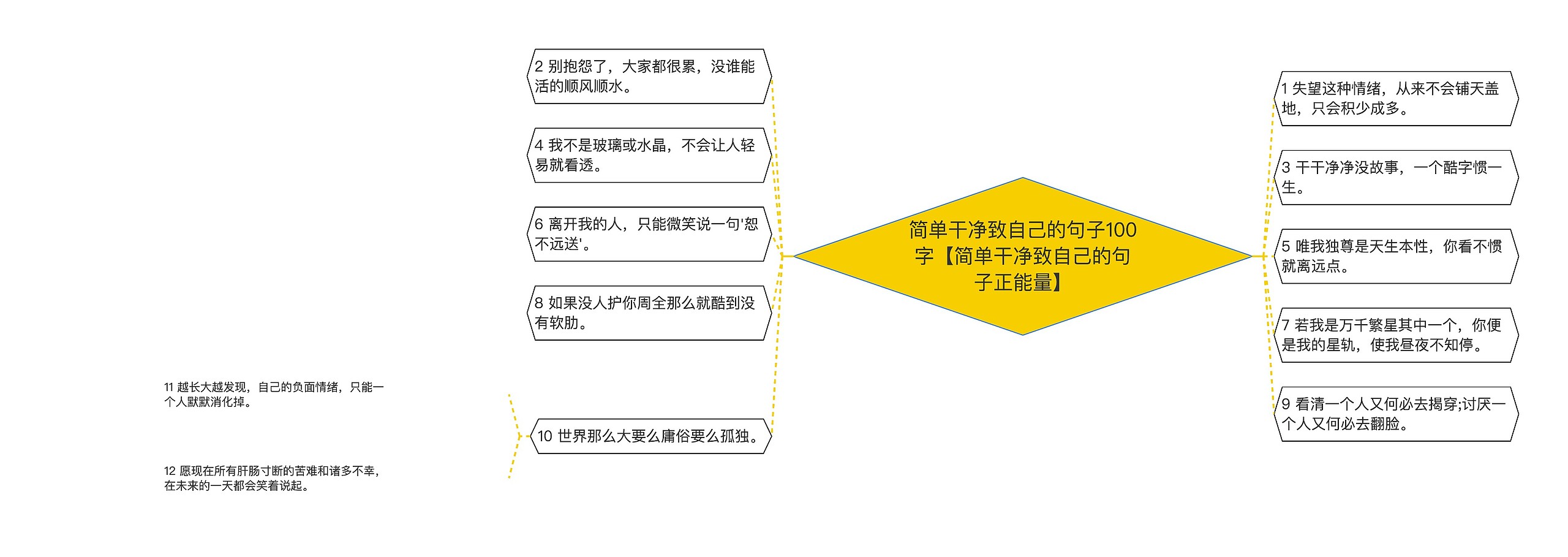 简单干净致自己的句子100字【简单干净致自己的句子正能量】思维导图