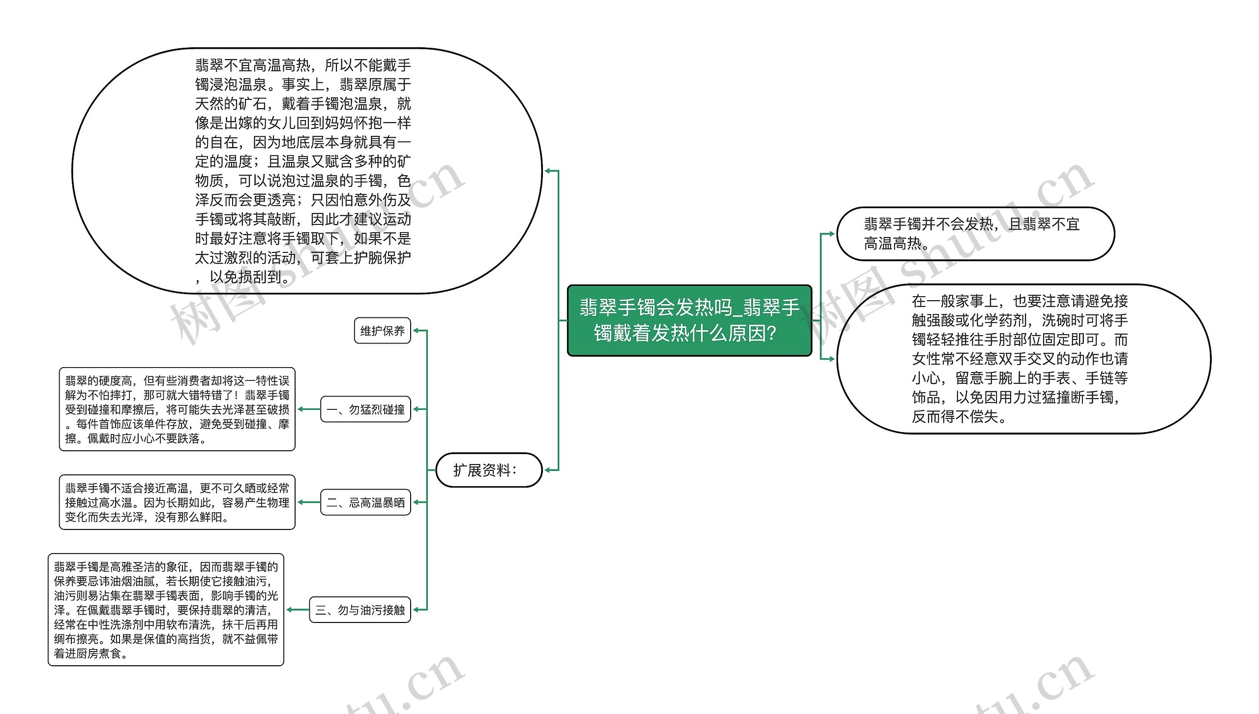 翡翠手镯会发热吗_翡翠手镯戴着发热什么原因？