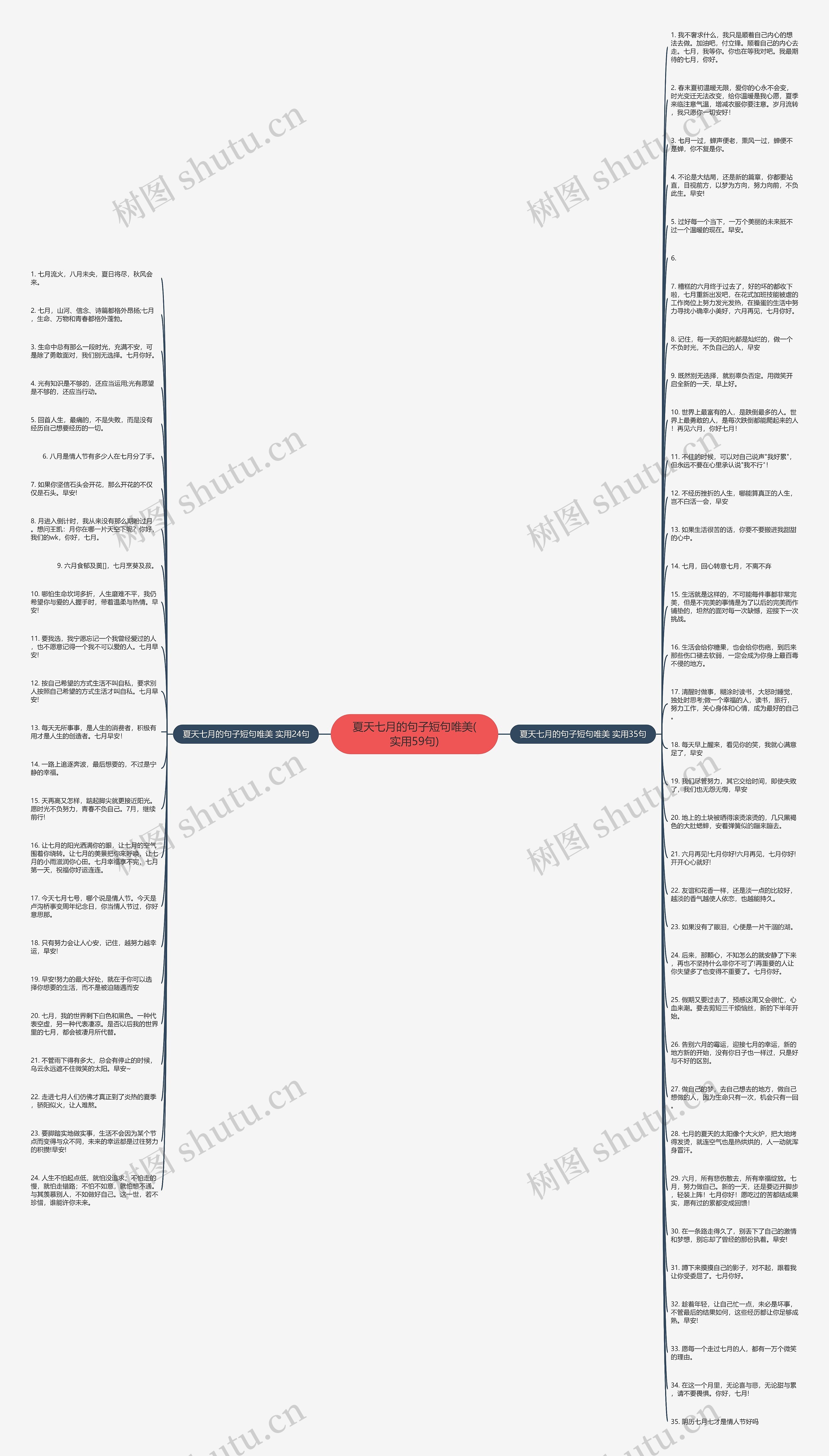 夏天七月的句子短句唯美(实用59句)思维导图