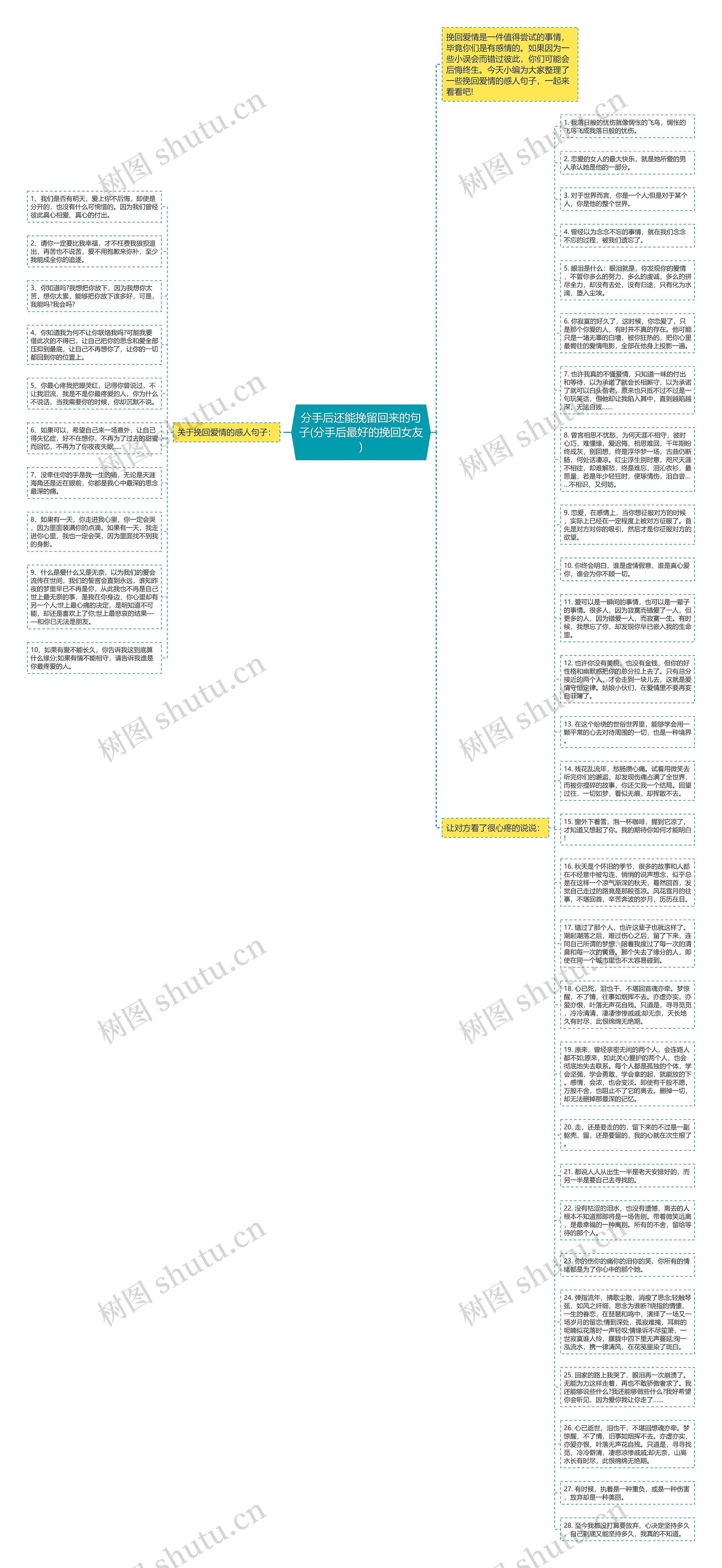 分手后还能挽留回来的句子(分手后最好的挽回女友)思维导图