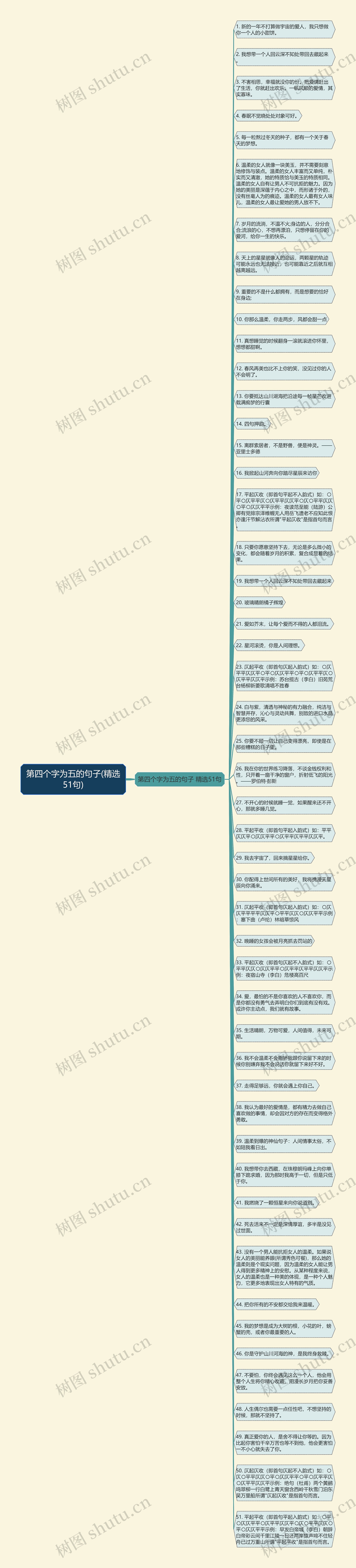 第四个字为五的句子(精选51句)思维导图