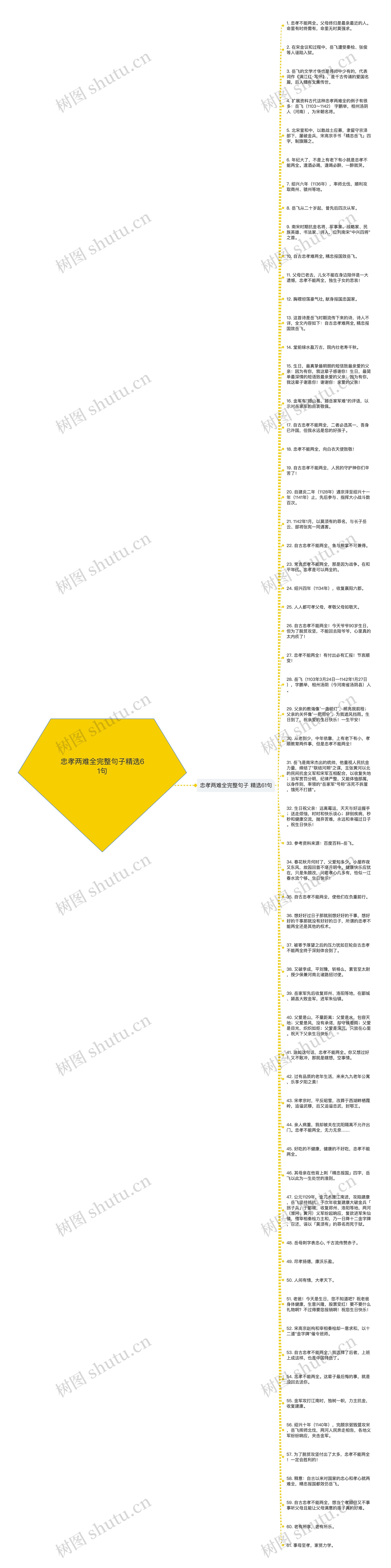 忠孝两难全完整句子精选61句思维导图