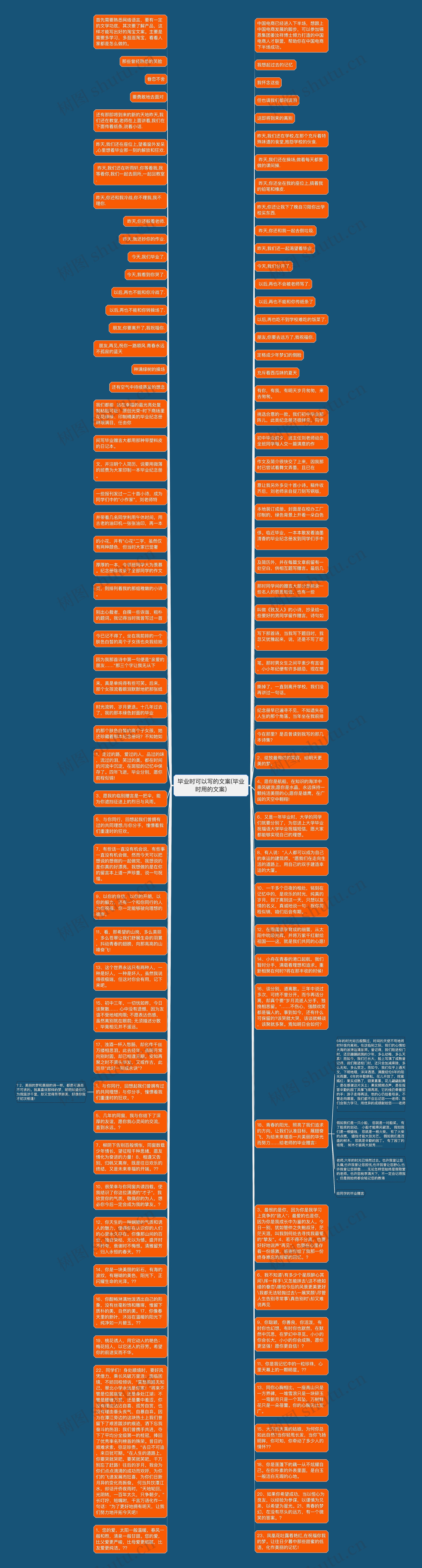 毕业时可以写的文案(毕业时用的文案)思维导图