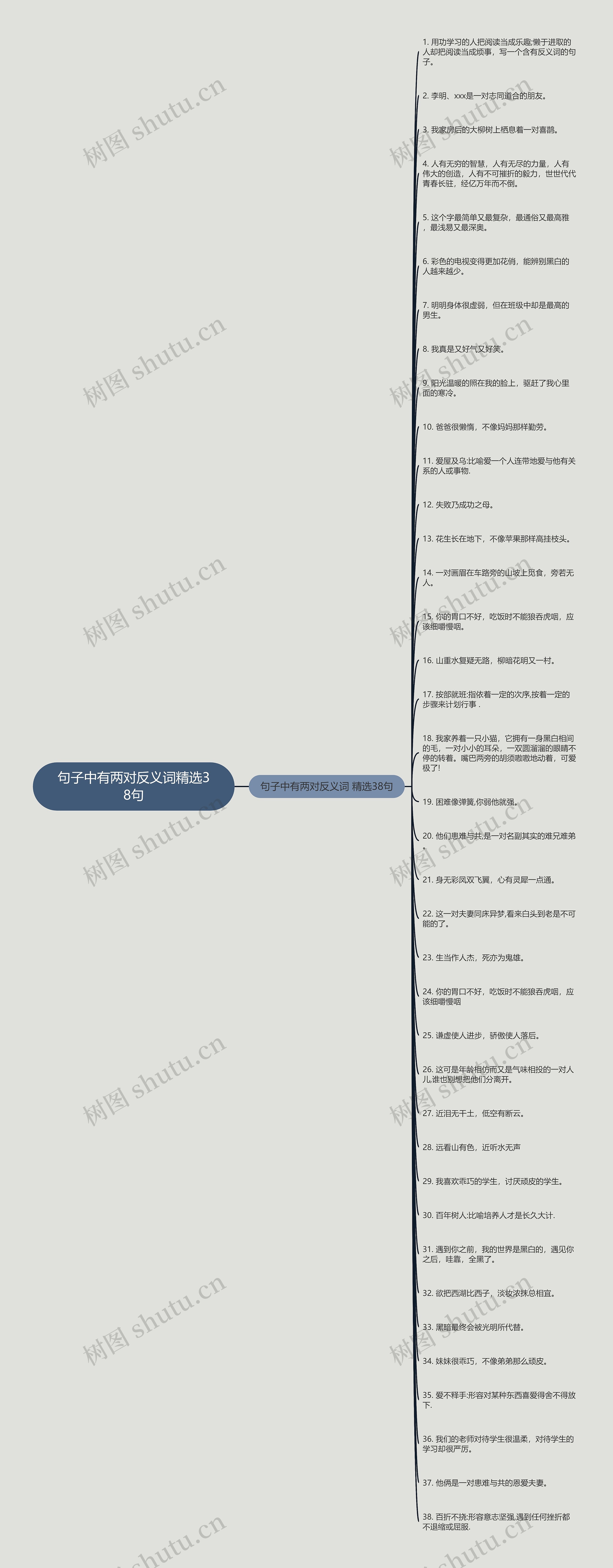 句子中有两对反义词精选38句思维导图