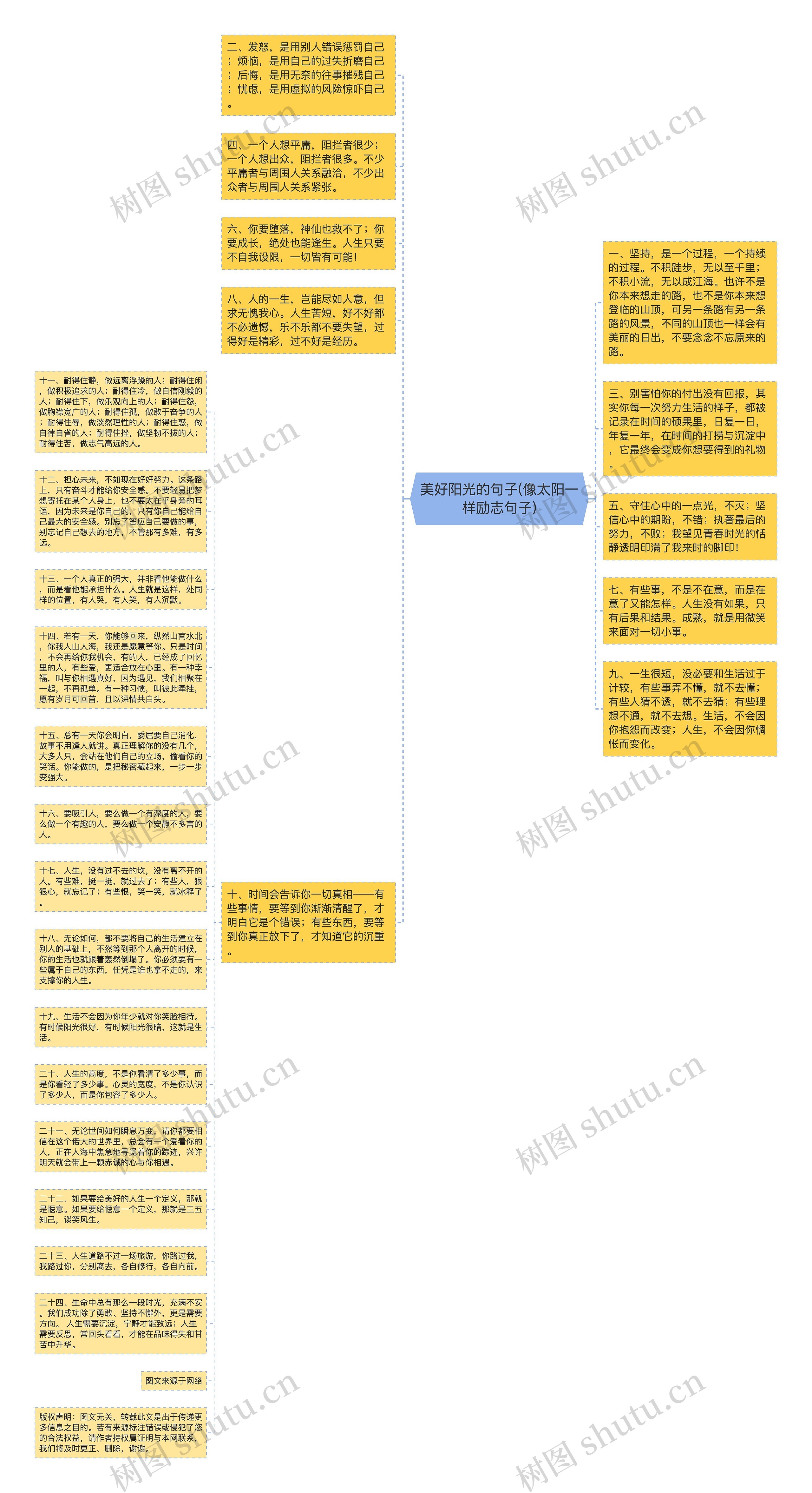 美好阳光的句子(像太阳一样励志句子)