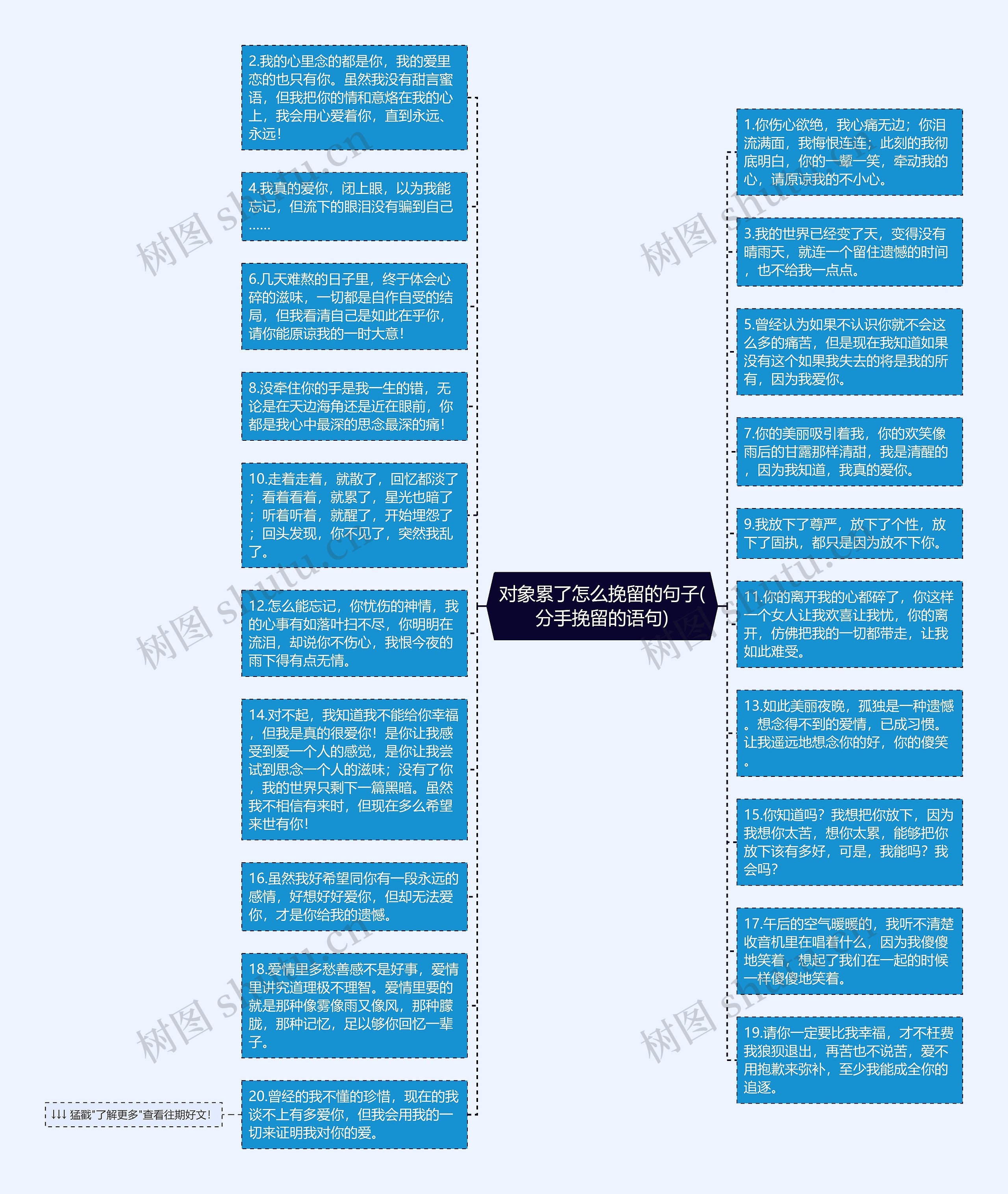 对象累了怎么挽留的句子(分手挽留的语句)思维导图