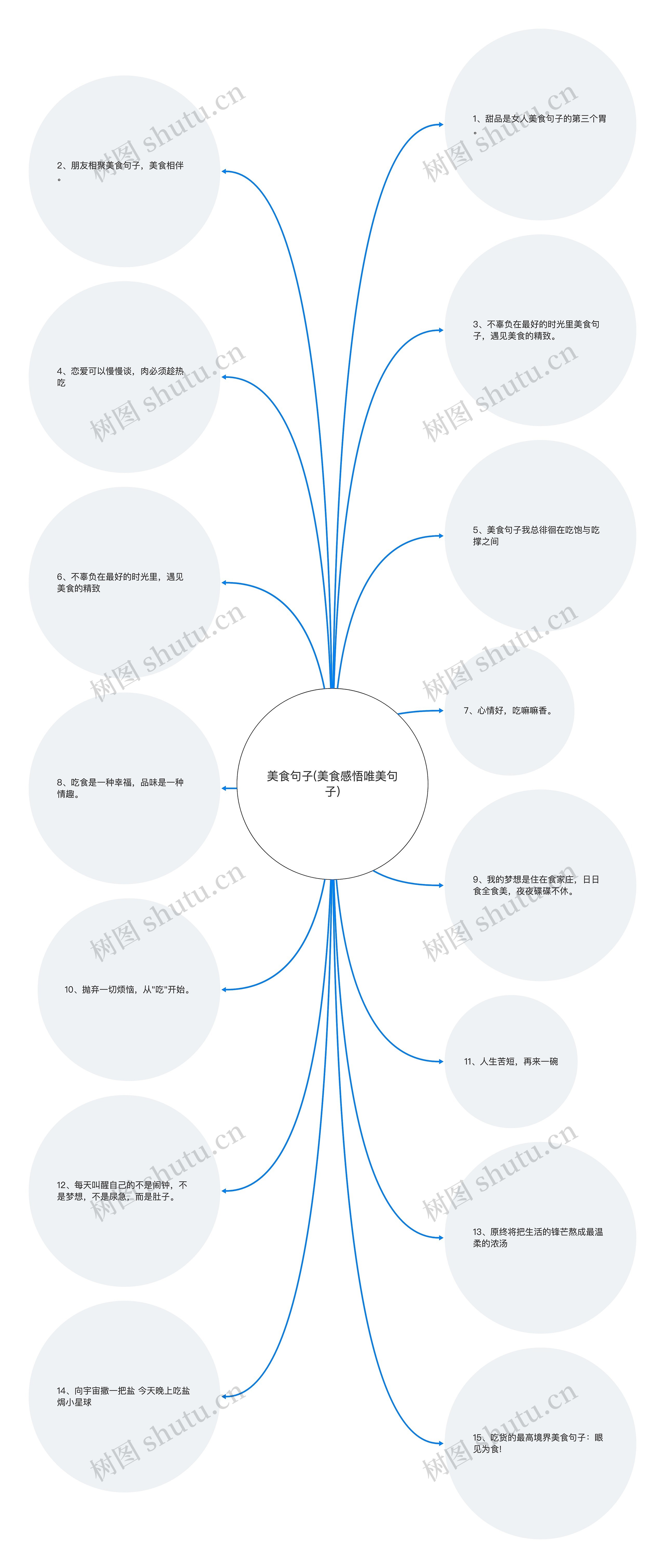 美食句子(美食感悟唯美句子) 美食句子(美食感悟唯美句子)
