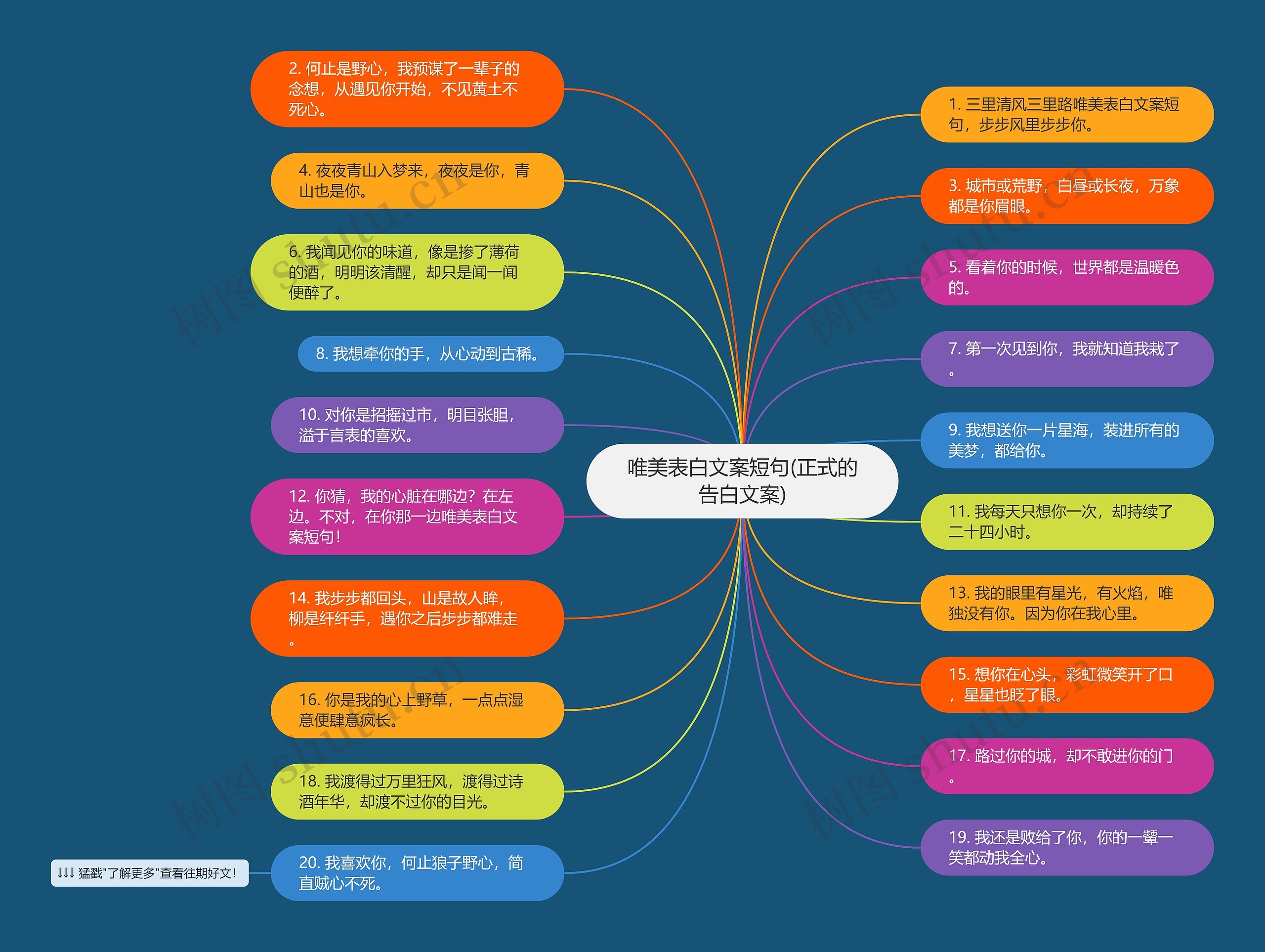 唯美表白文案短句(正式的告白文案)思维导图