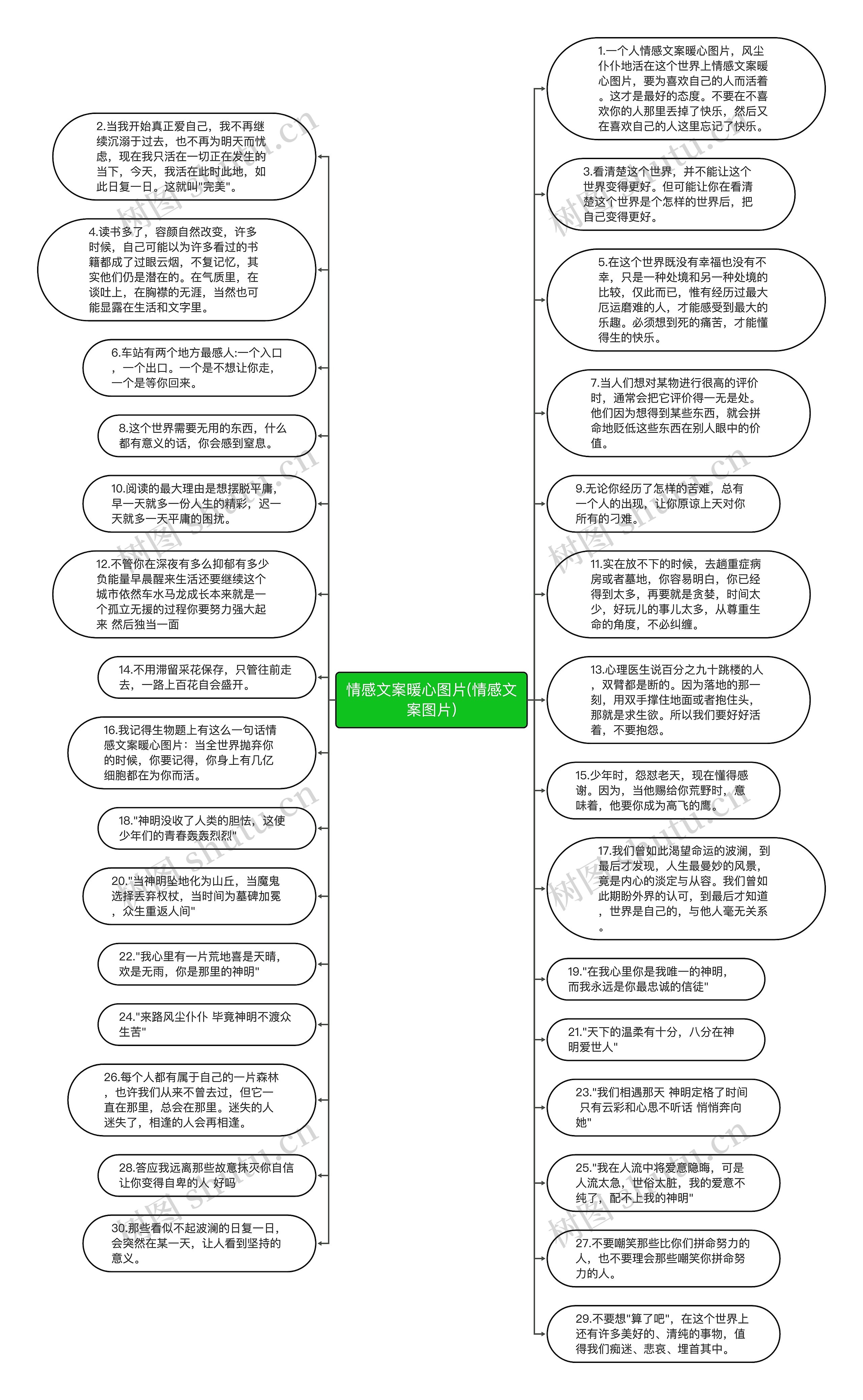 情感文案暖心图片(情感文案图片)思维导图