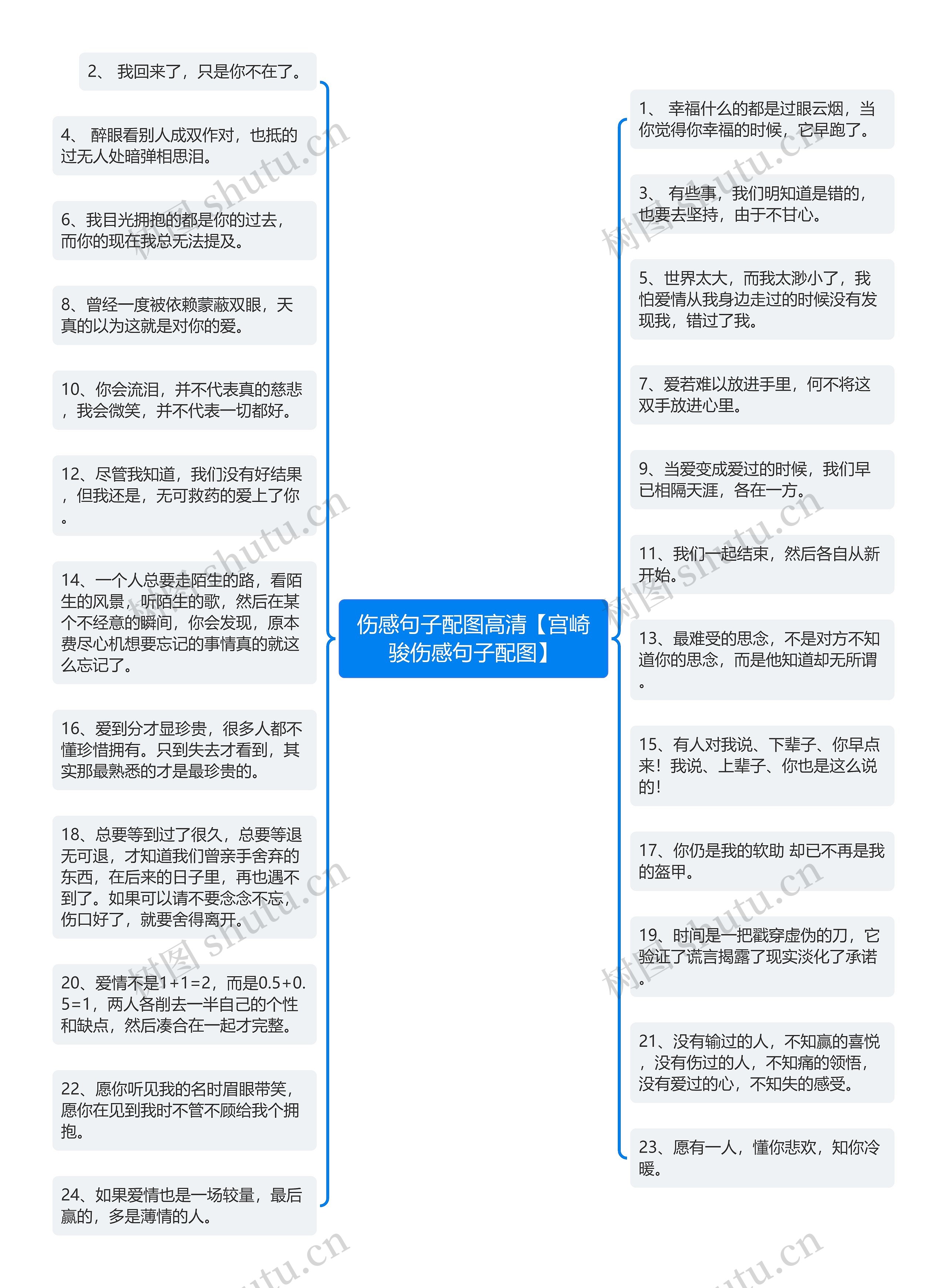 伤感句子配图高清【宫崎骏伤感句子配图】思维导图