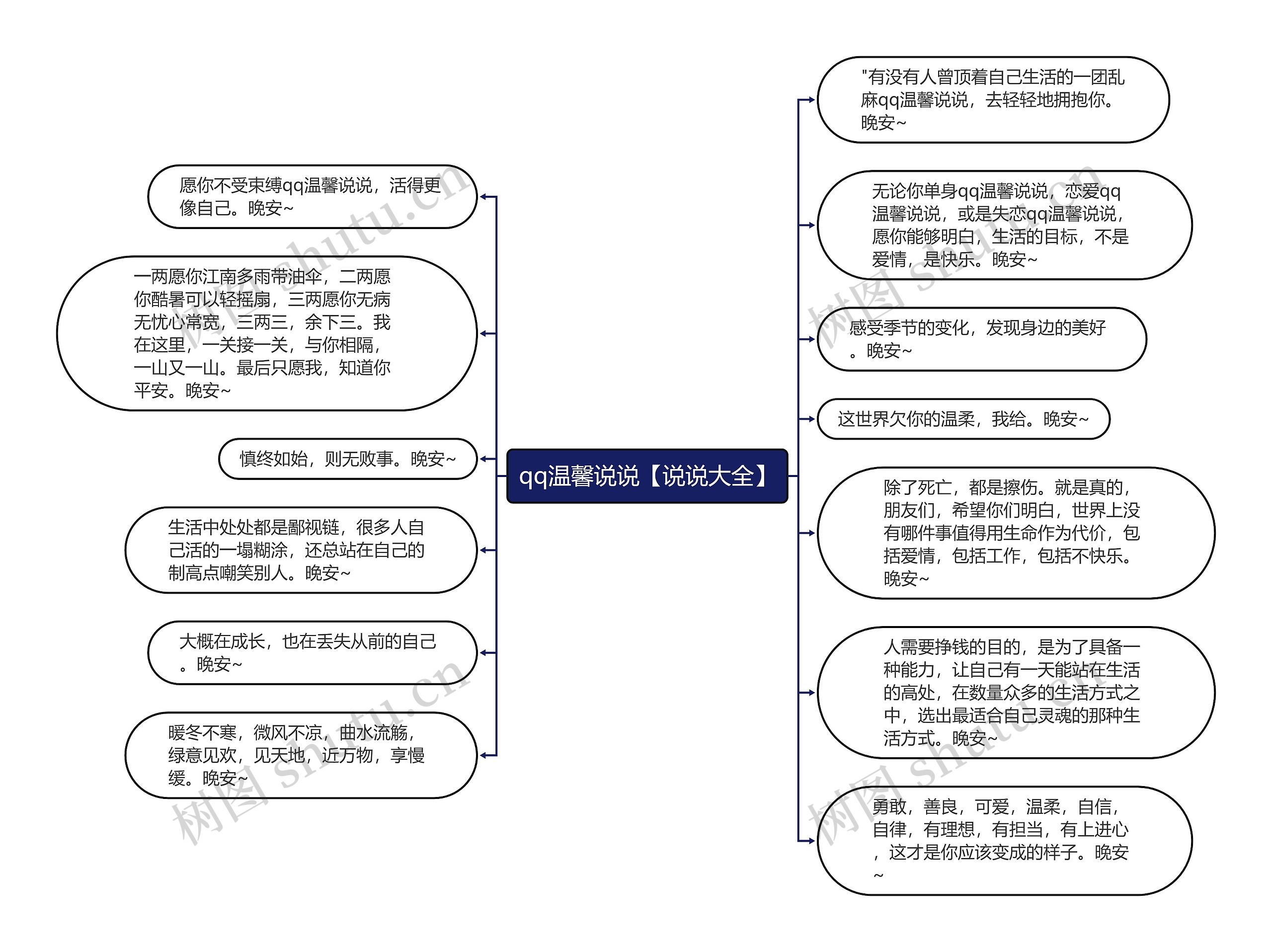 qq温馨说说【说说大全】