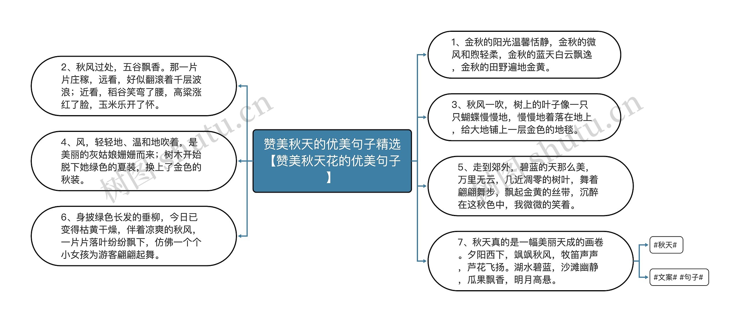 赞美秋天的优美句子精选【赞美秋天花的优美句子】思维导图