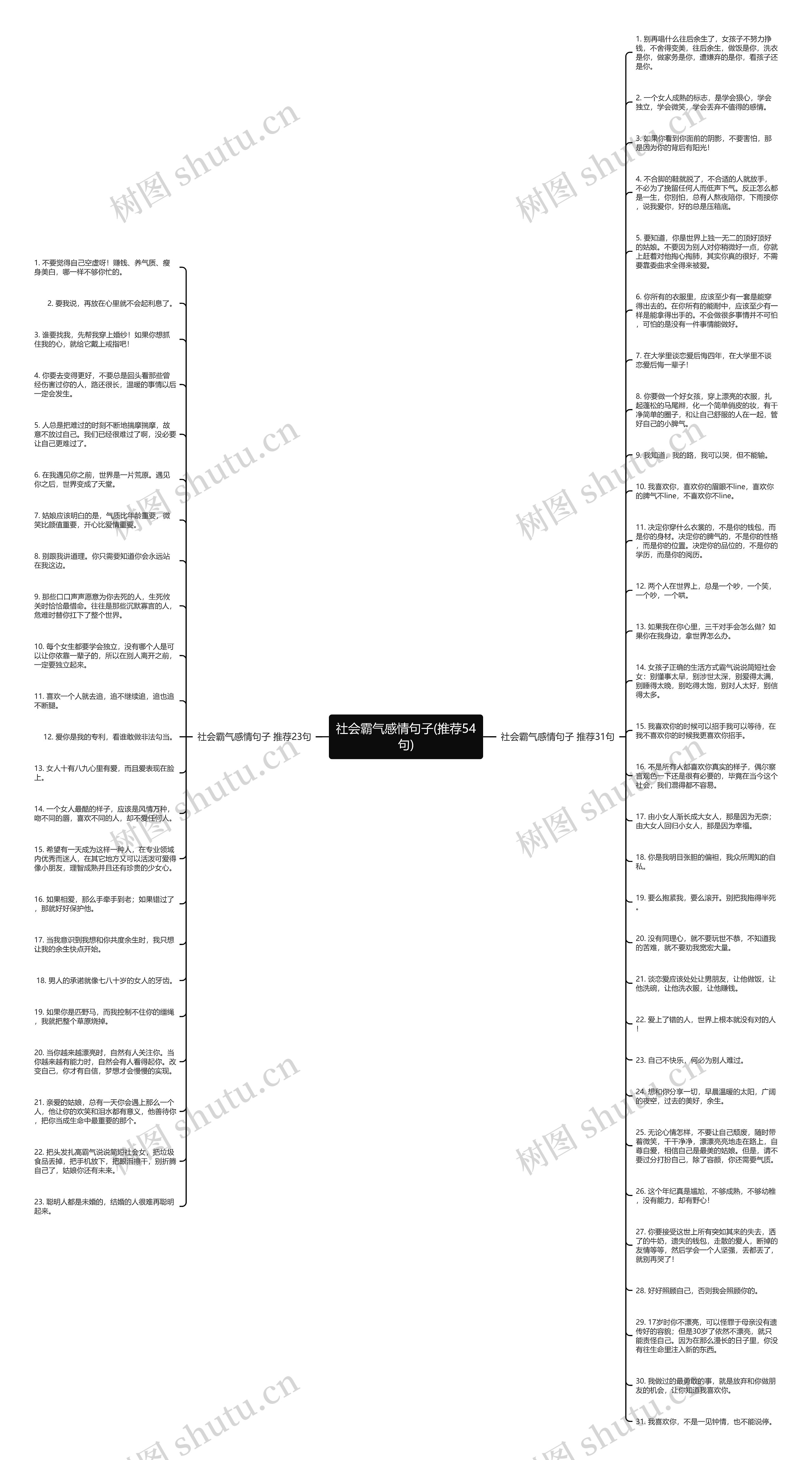 社会霸气感情句子(推荐54句)思维导图