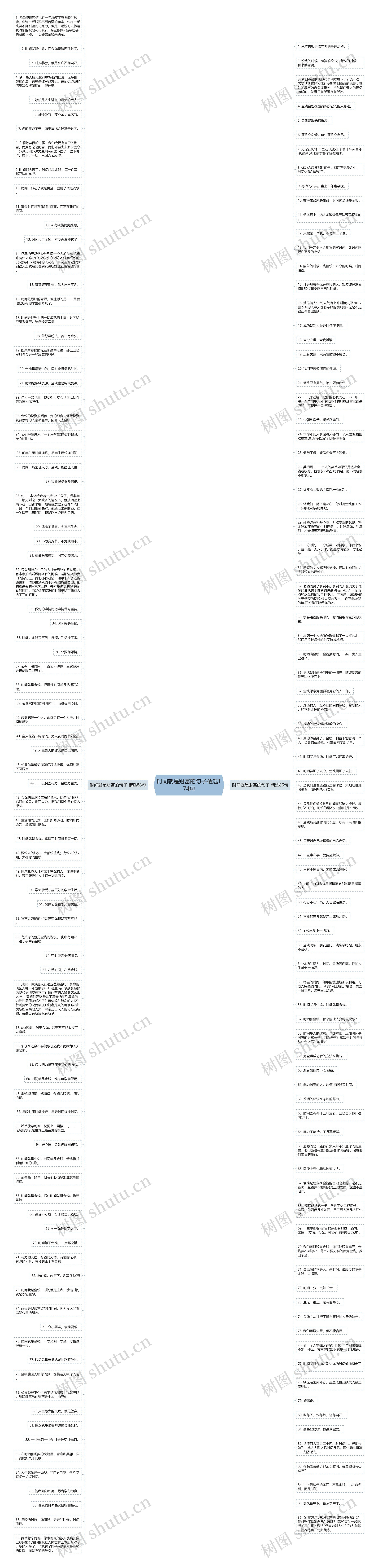 时间就是财富的句子精选174句思维导图