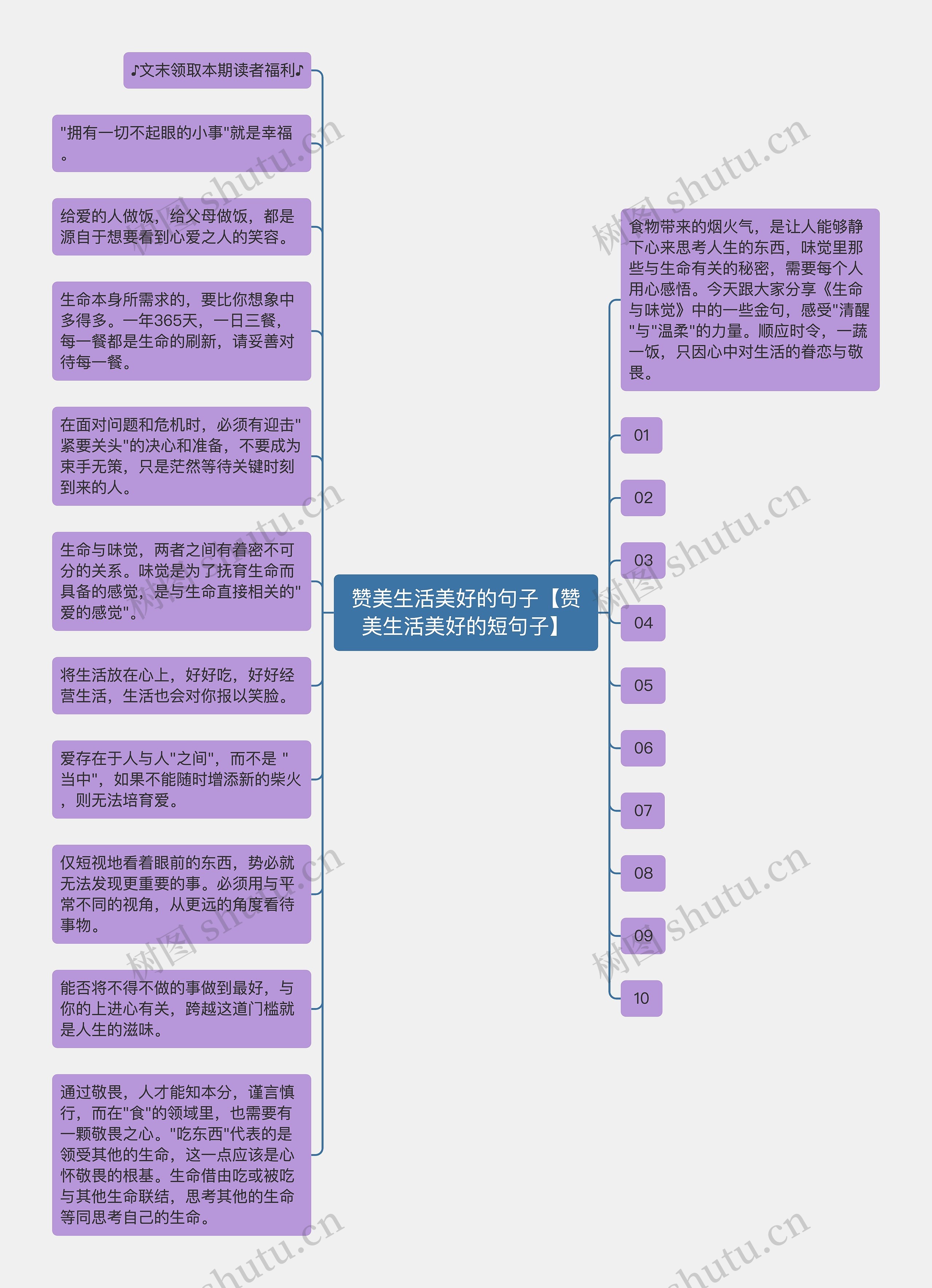 赞美生活美好的句子【赞美生活美好的短句子】思维导图