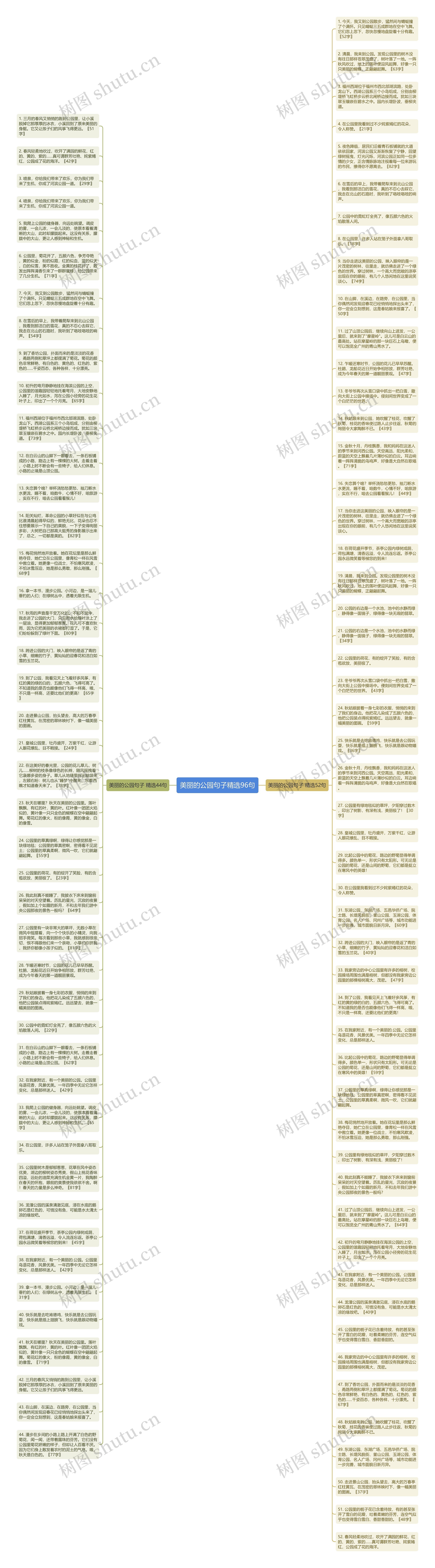 美丽的公园句子精选96句思维导图高清图 美丽的公园句子精选96句思维导图