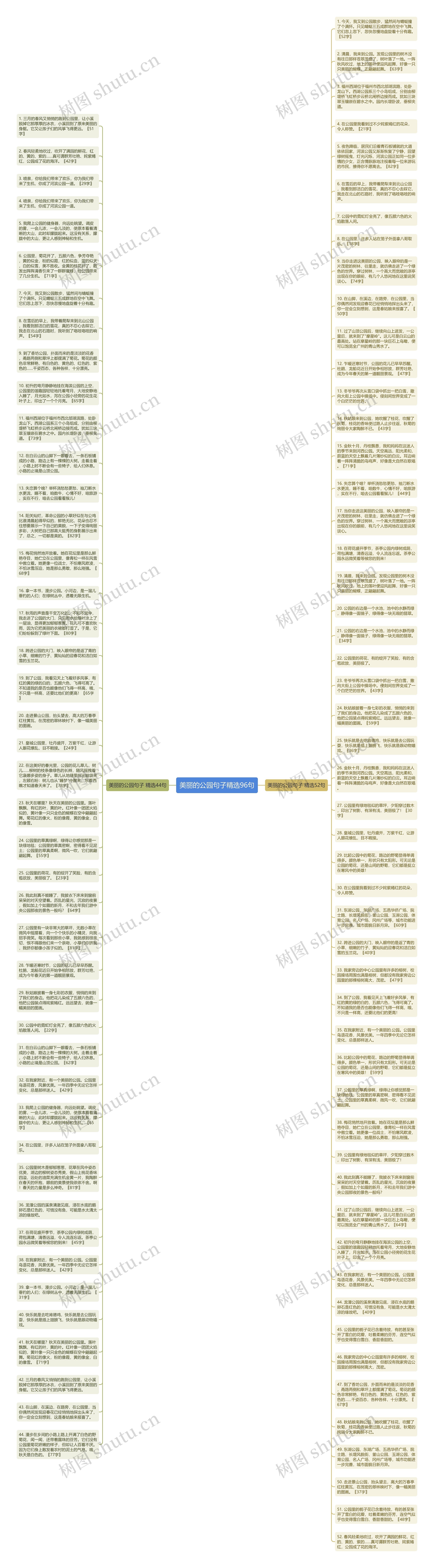 美丽的公园句子精选96句思维导图