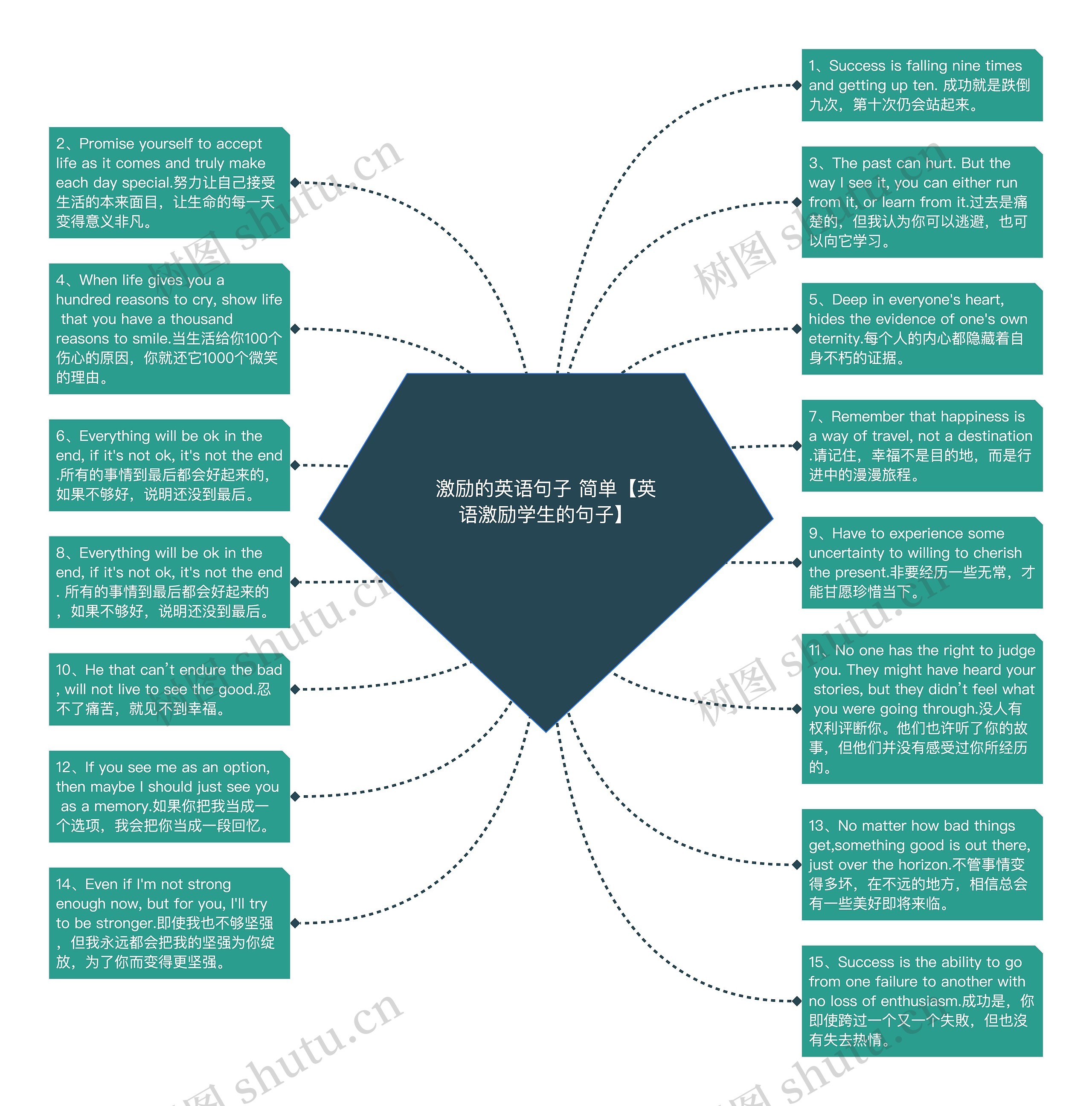 激励的英语句子 简单【英语激励学生的句子】思维导图