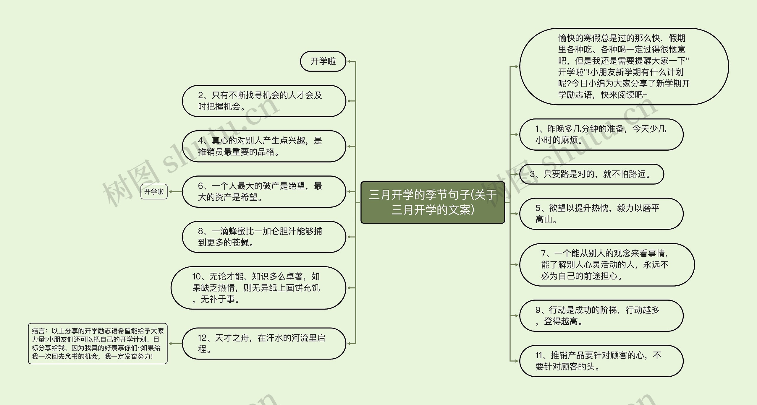 三月开学的季节句子(关于三月开学的文案)