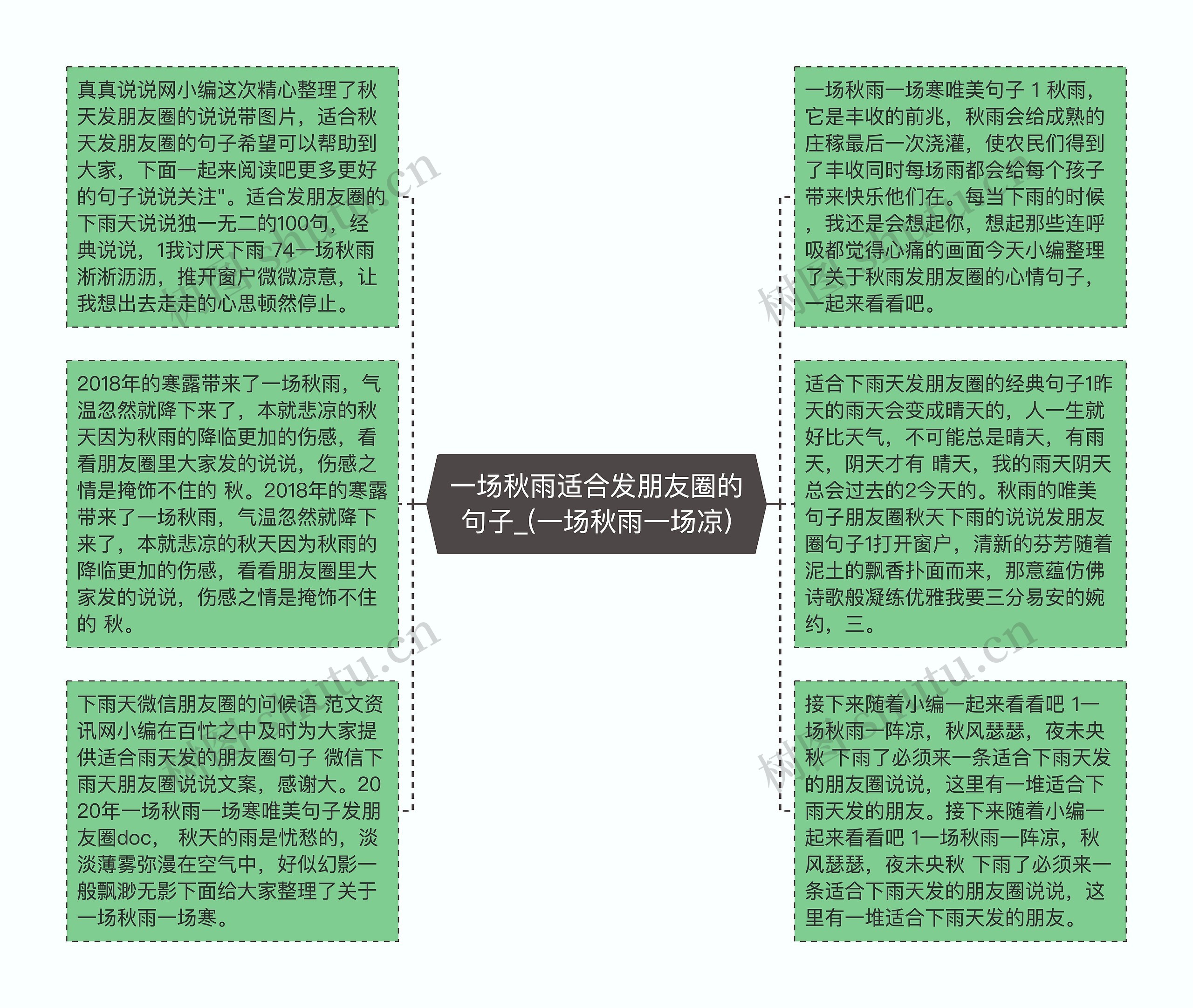 一场秋雨适合发朋友圈的句子_(一场秋雨一场凉)思维导图