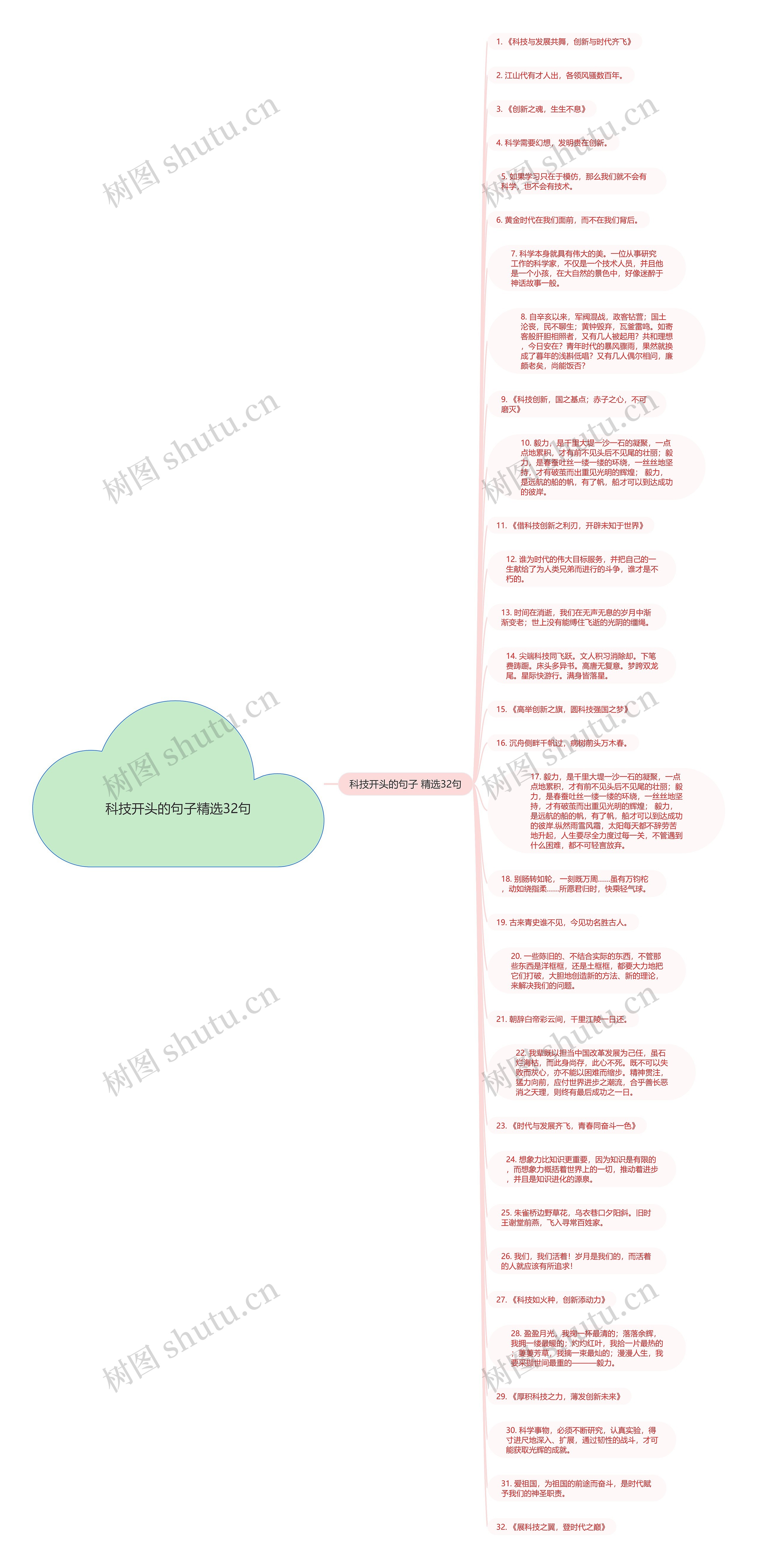 科技开头的句子精选32句