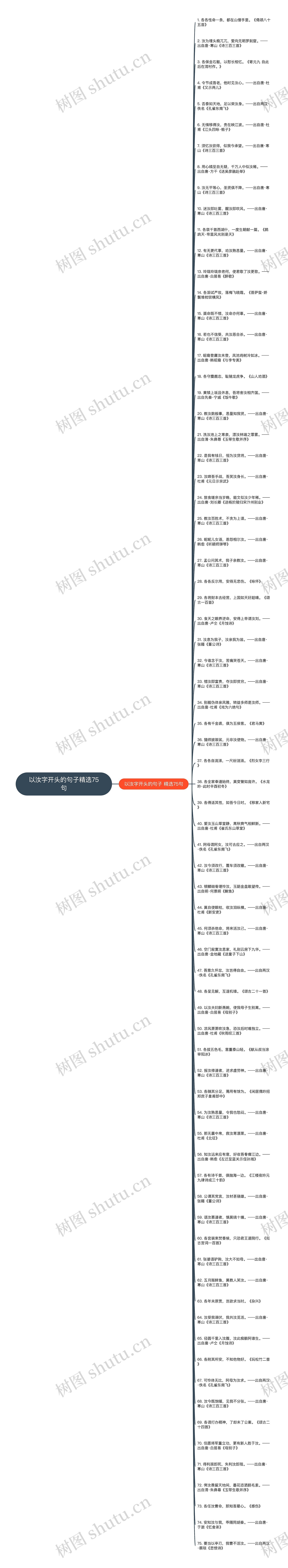 以汝字开头的句子精选75句思维导图