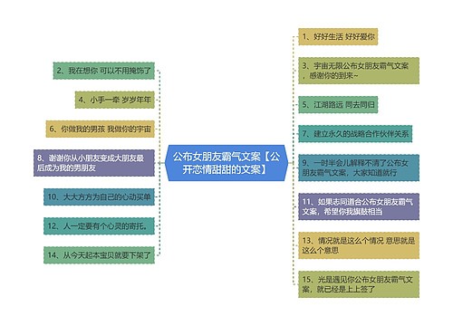 公布女朋友霸气文案【公开恋情甜甜的文案】