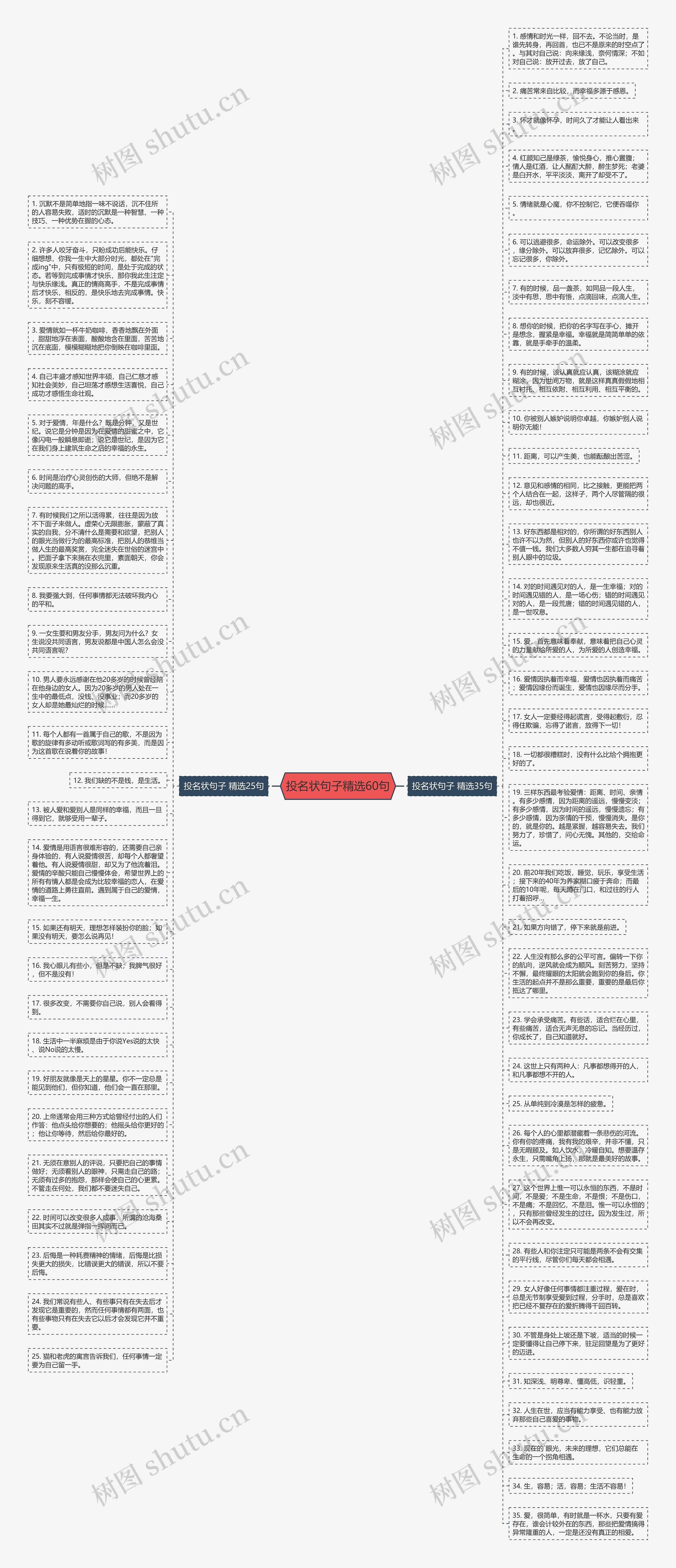 投名状句子精选60句思维导图