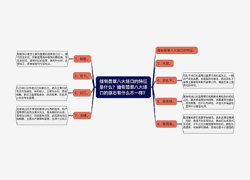 缅甸翡翠八大场口的特征是什么？缅甸翡翠八大场口的原石有什么不一样？