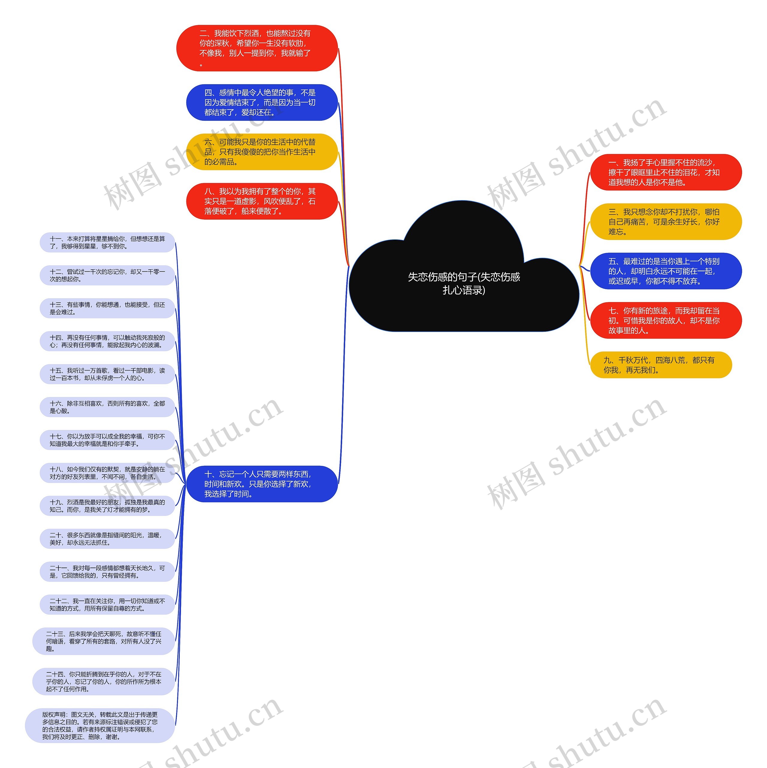 失恋伤感的句子(失恋伤感扎心语录) 失恋伤感的句子(失恋伤感扎心语录)