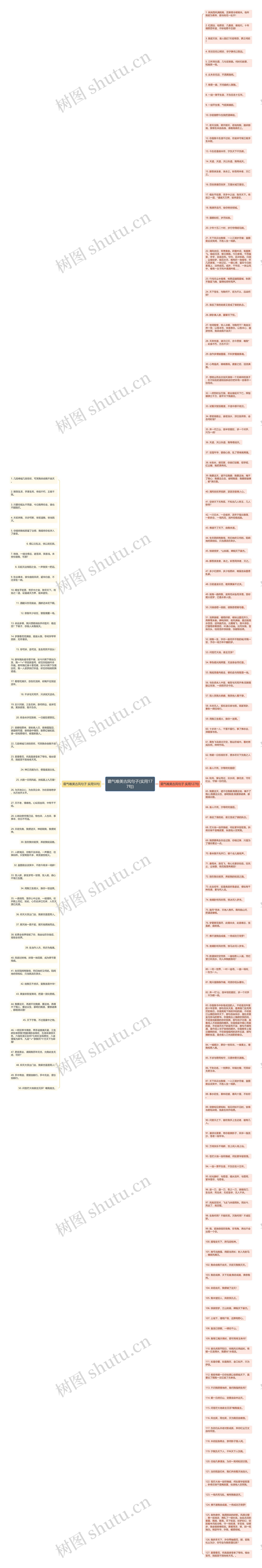 霸气唯美古风句子(实用177句)思维导图