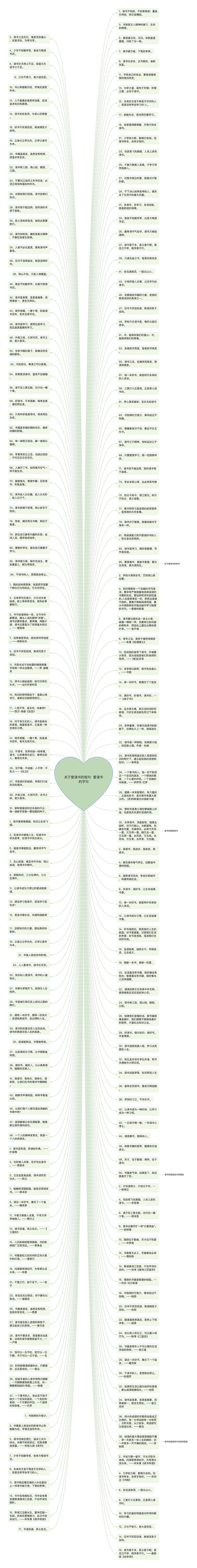 关于爱读书的短句  爱读书的字句思维导图