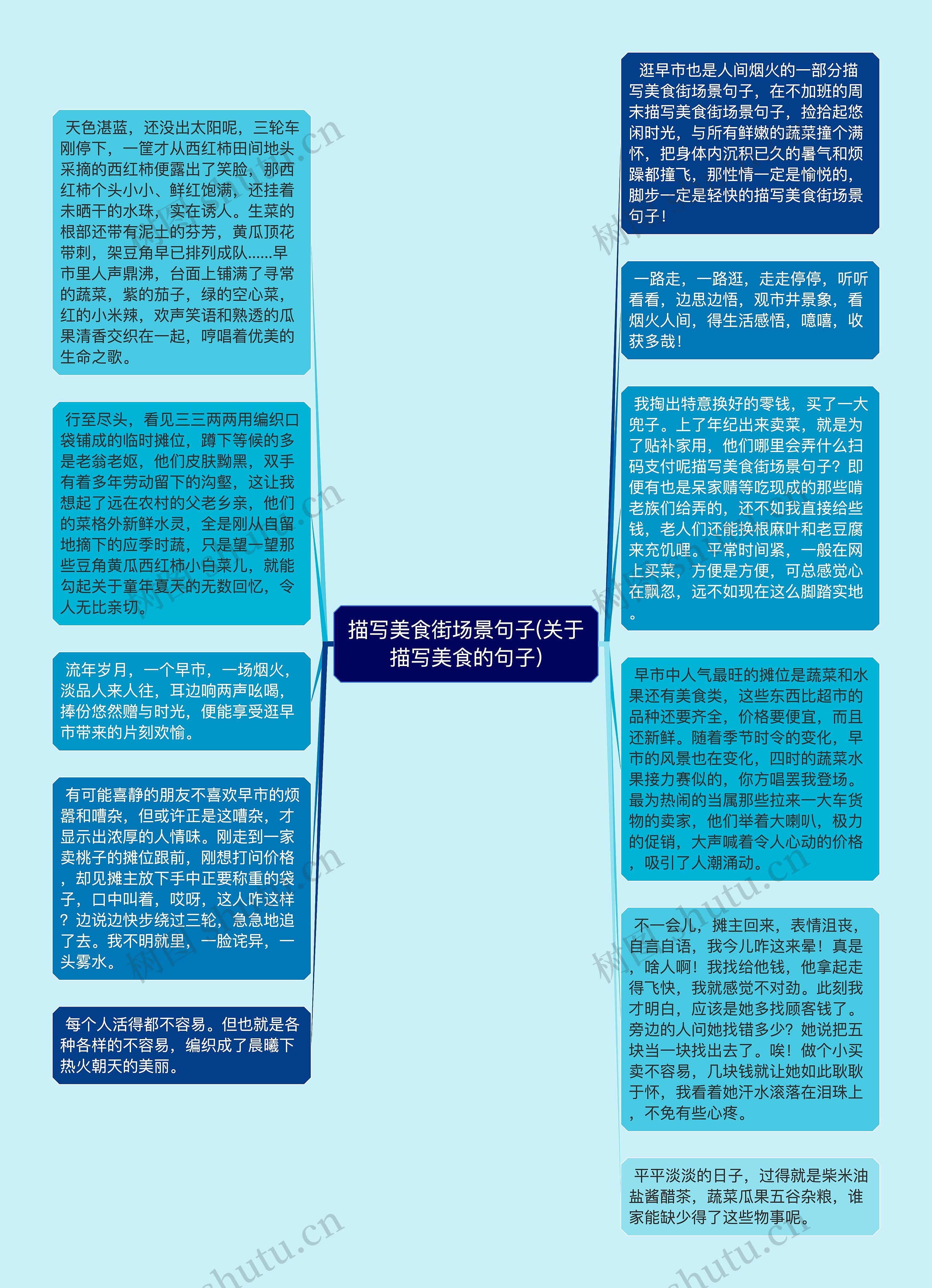 描写美食街场景句子(关于描写美食的句子)